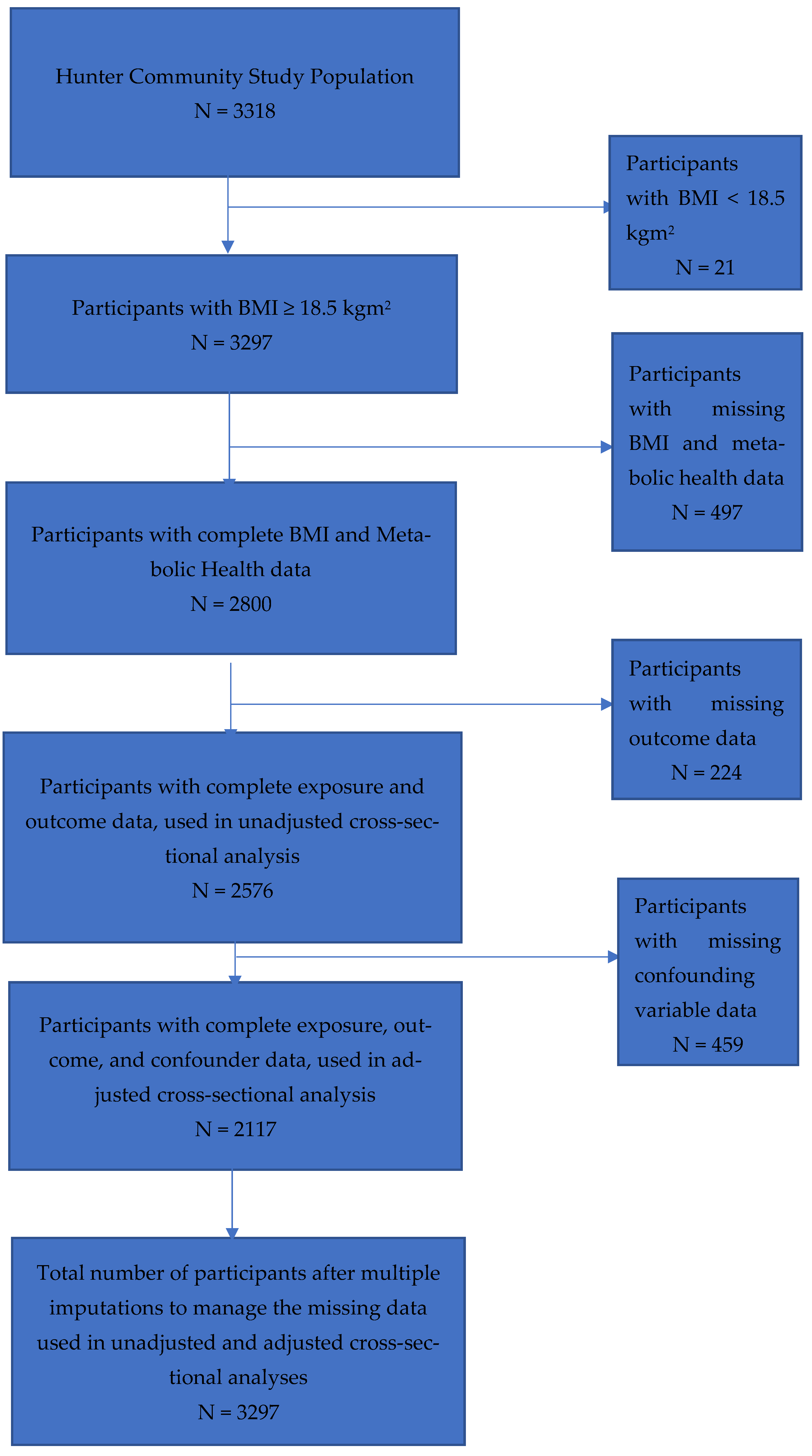 Nutrients 16 00928 g001