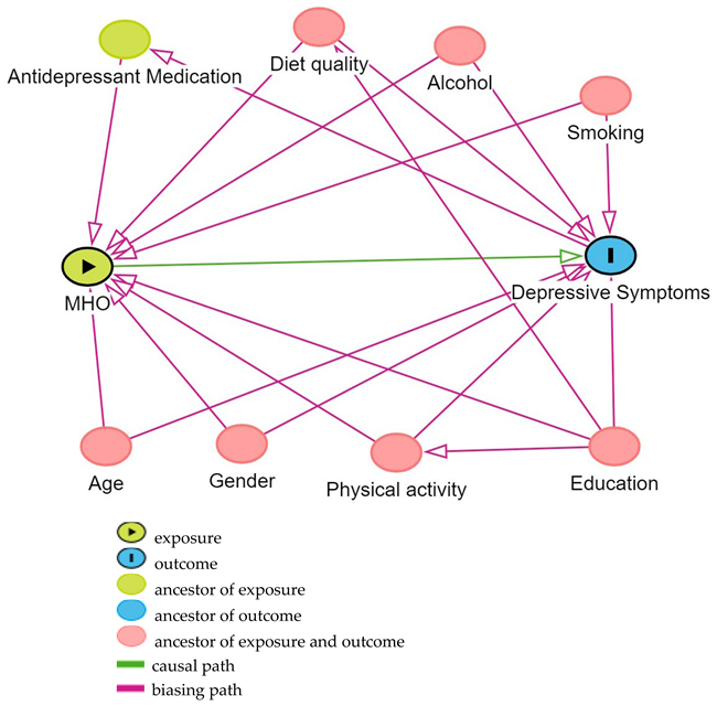 Nutrients 16 00928 i001