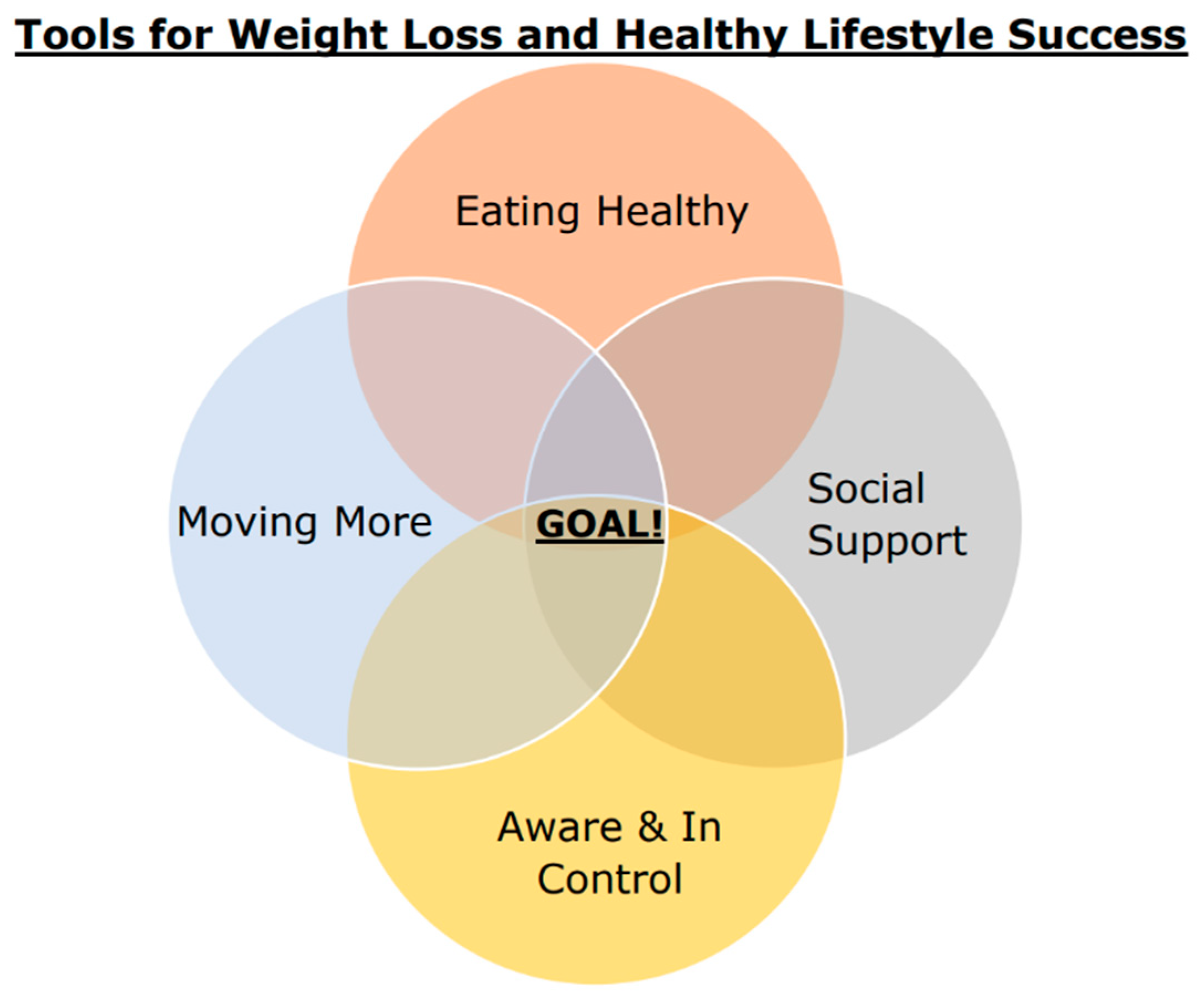 Nutrients 16 00930 g001