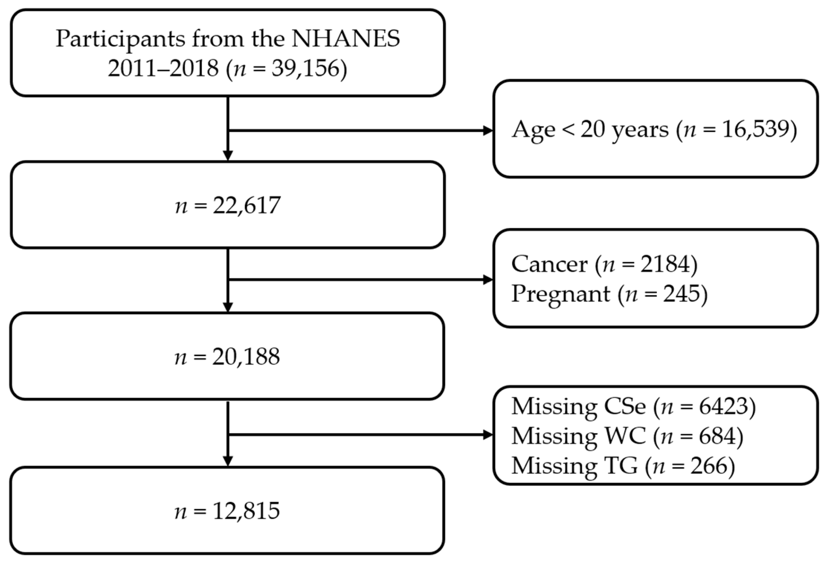 Nutrients 16 00933 g001
