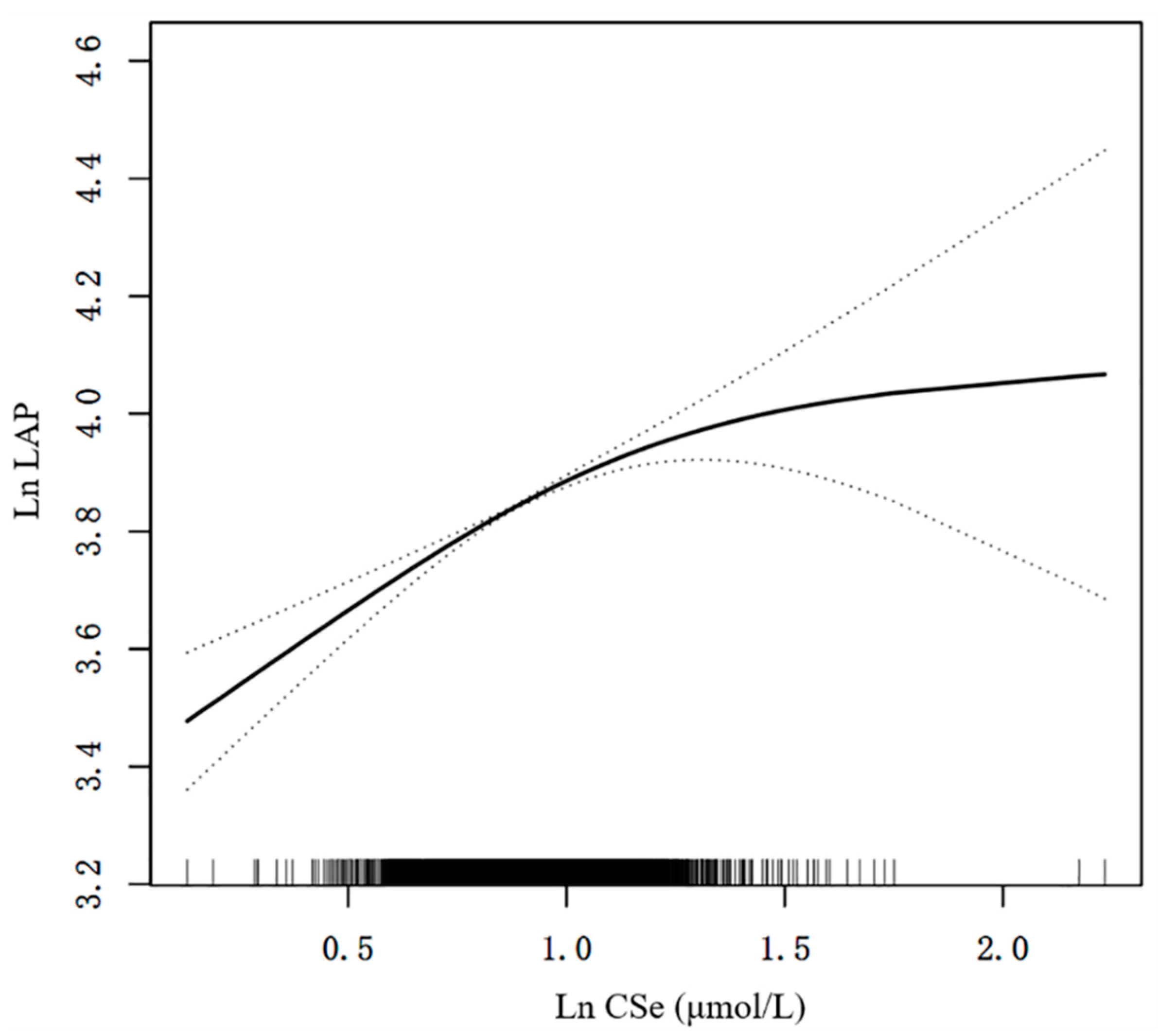 Nutrients 16 00933 g002