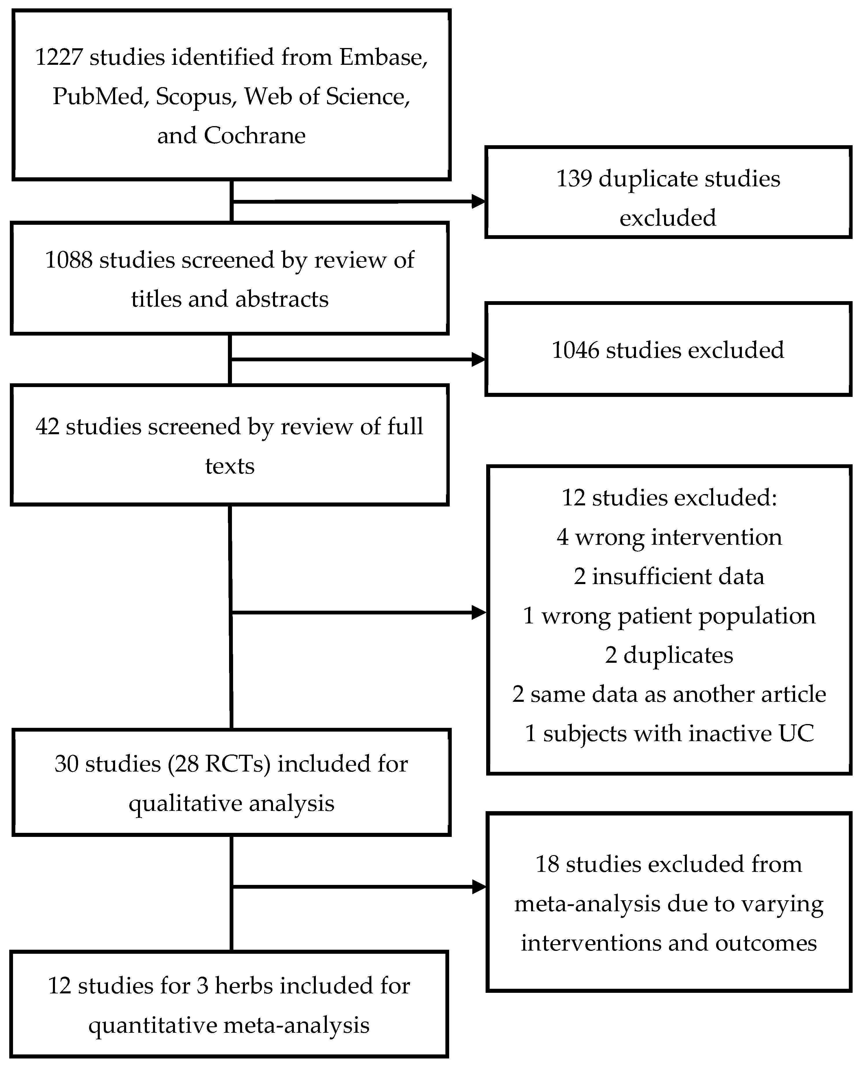 Nutrients 16 00934 g001 Nutrients 16 00934 g001