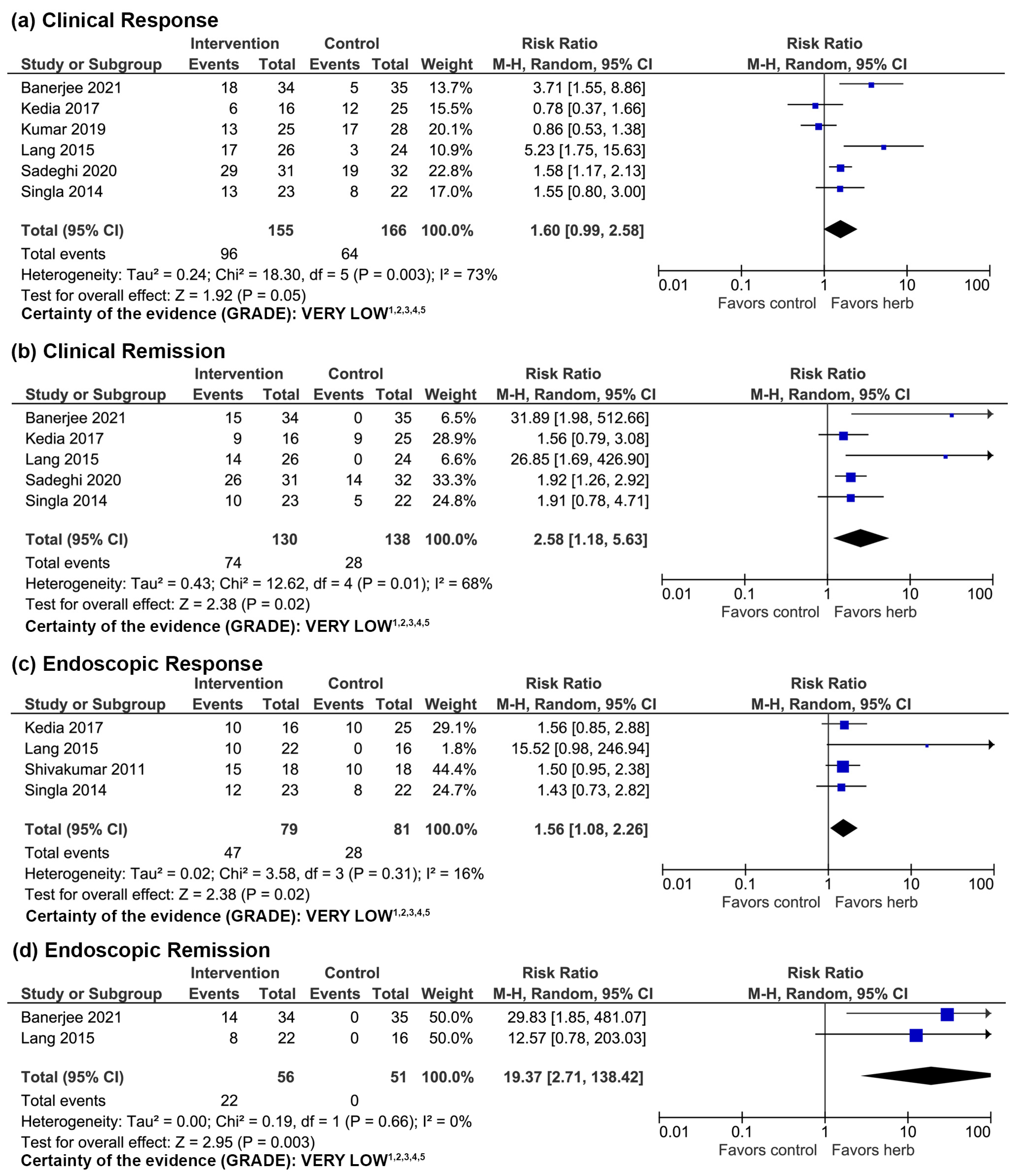 Nutrients 16 00934 g002 Nutrients 16 00934 g002