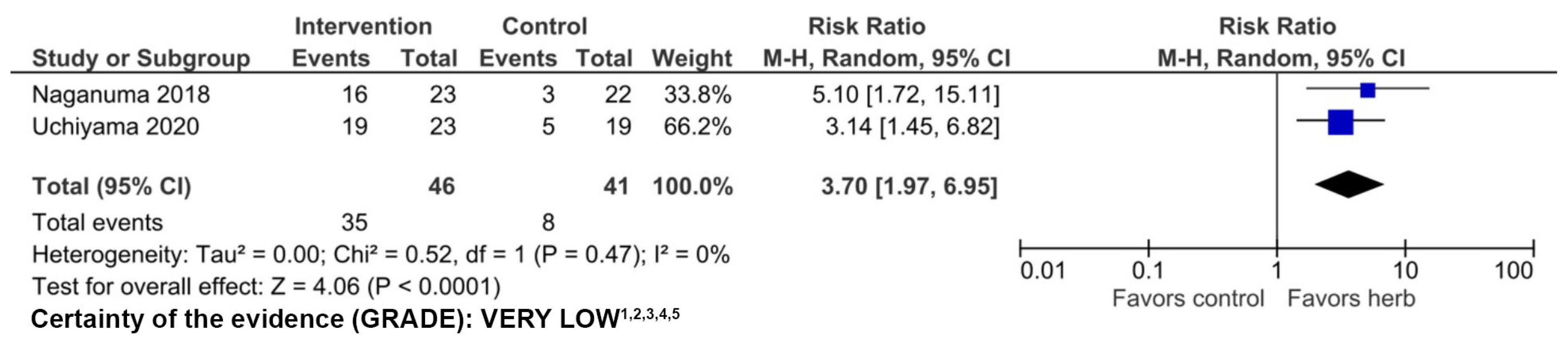 Nutrients 16 00934 g003 Nutrients 16 00934 g003