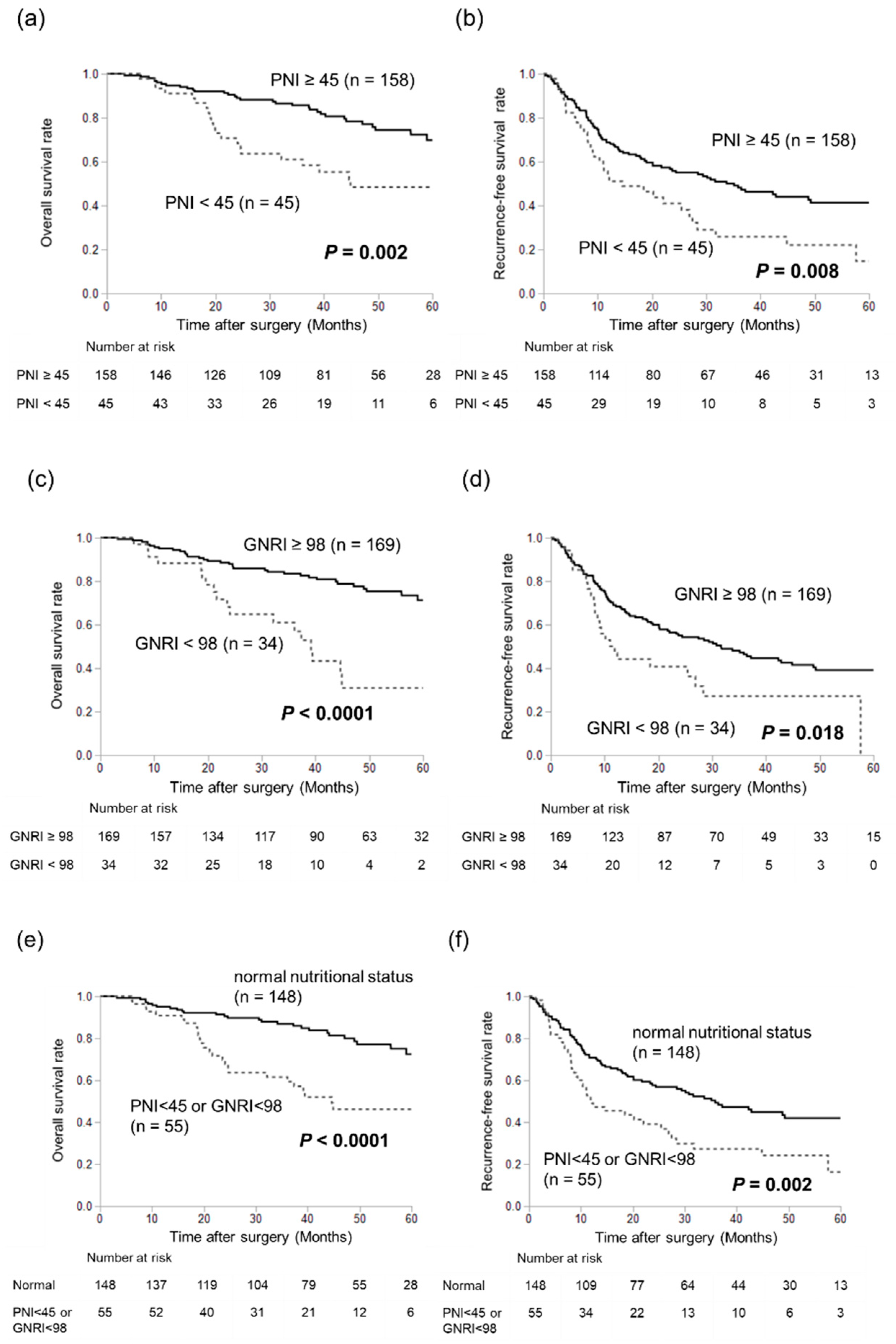 Nutrients 16 00940 g001