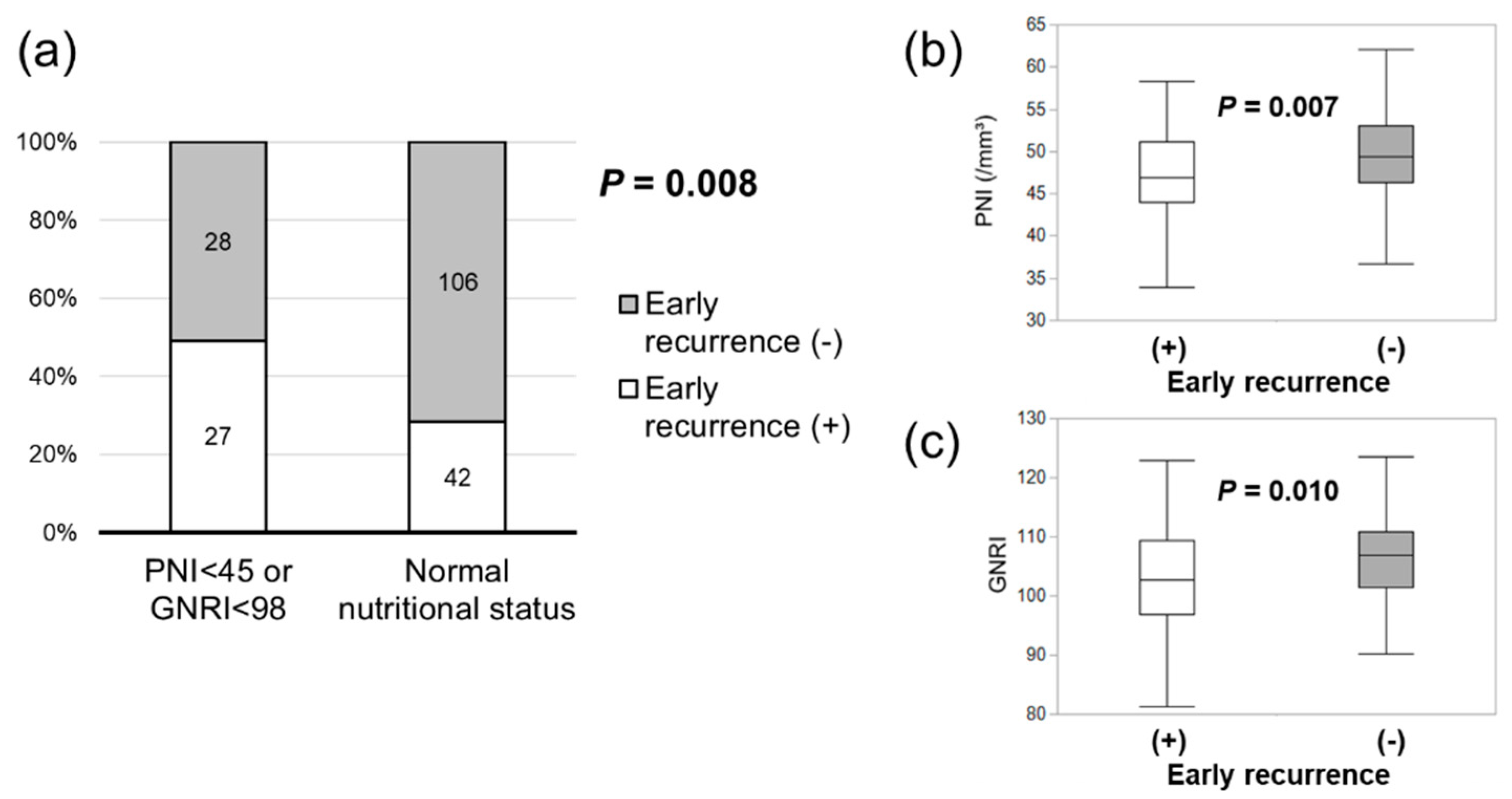 Nutrients 16 00940 g002