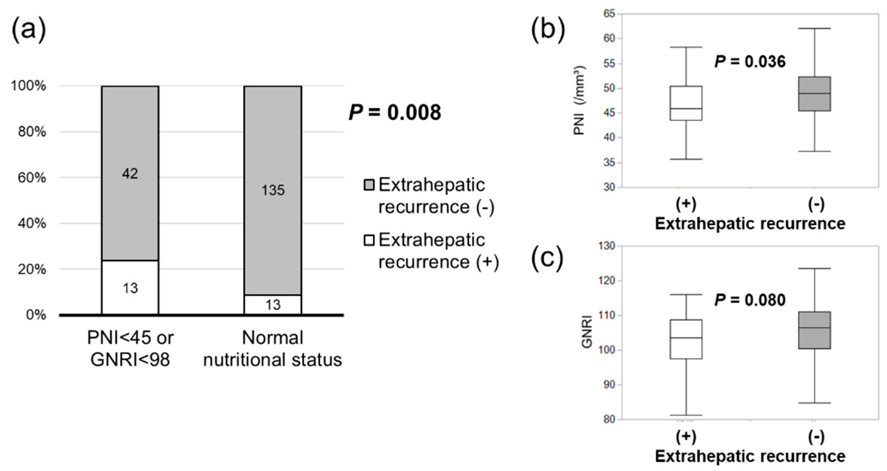 Nutrients 16 00940 g003