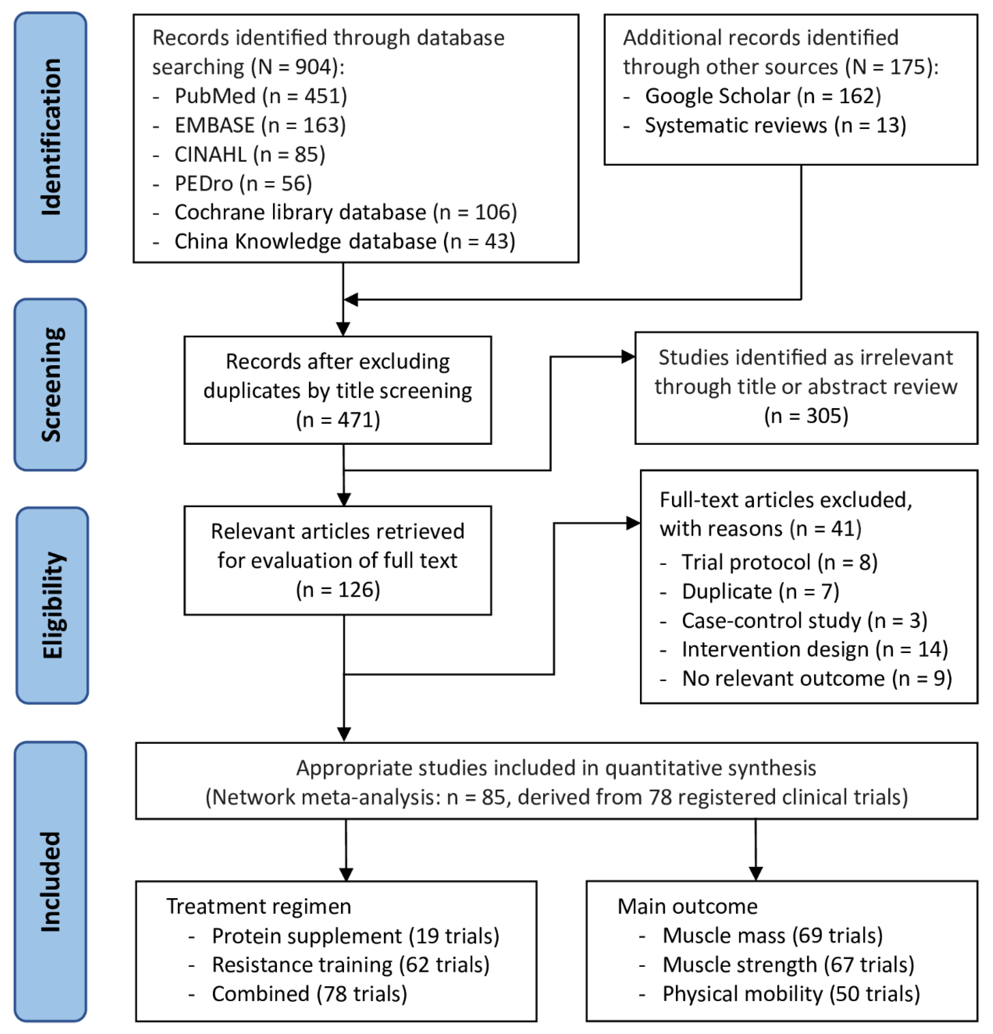 Nutrients 16 00941 g001