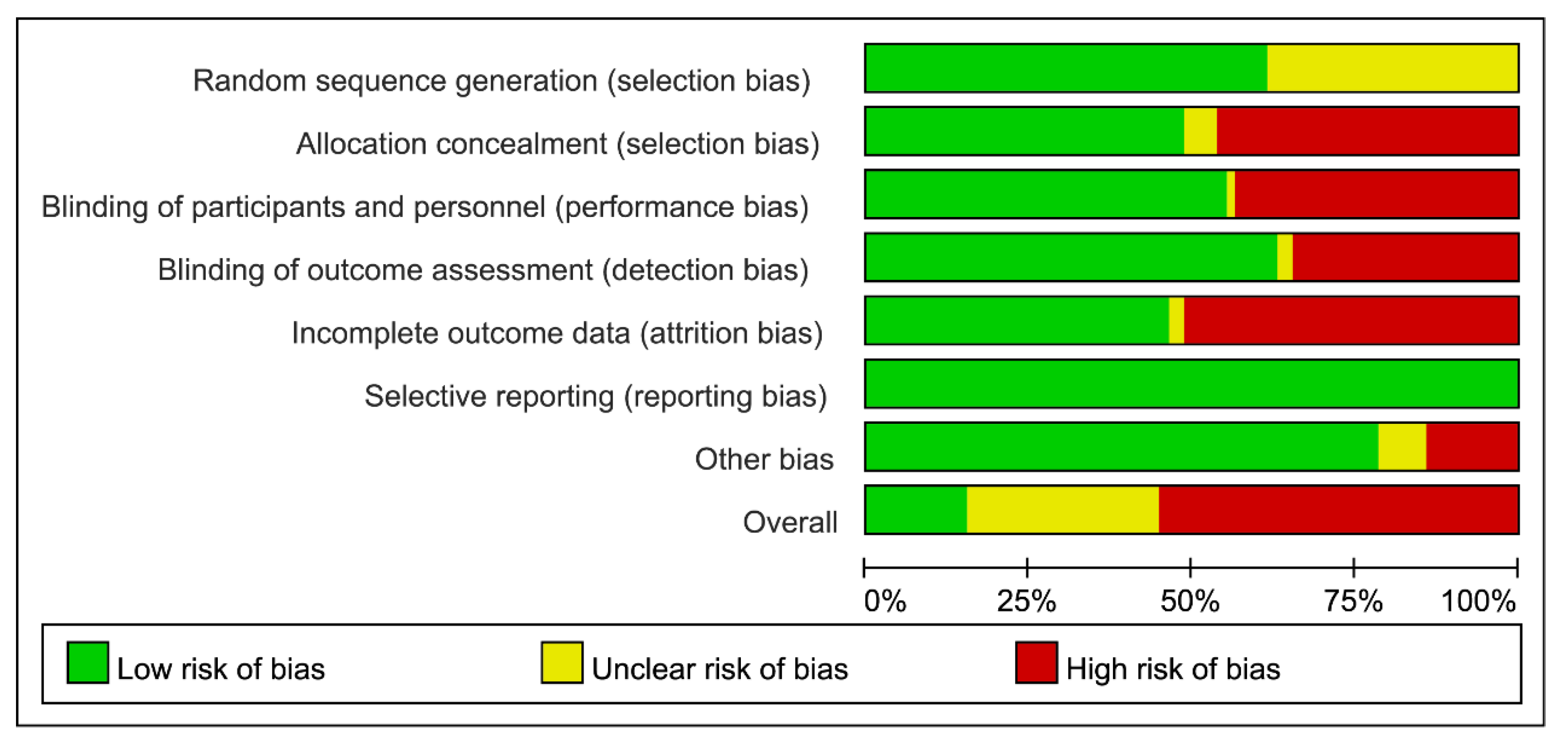 Nutrients 16 00941 g002