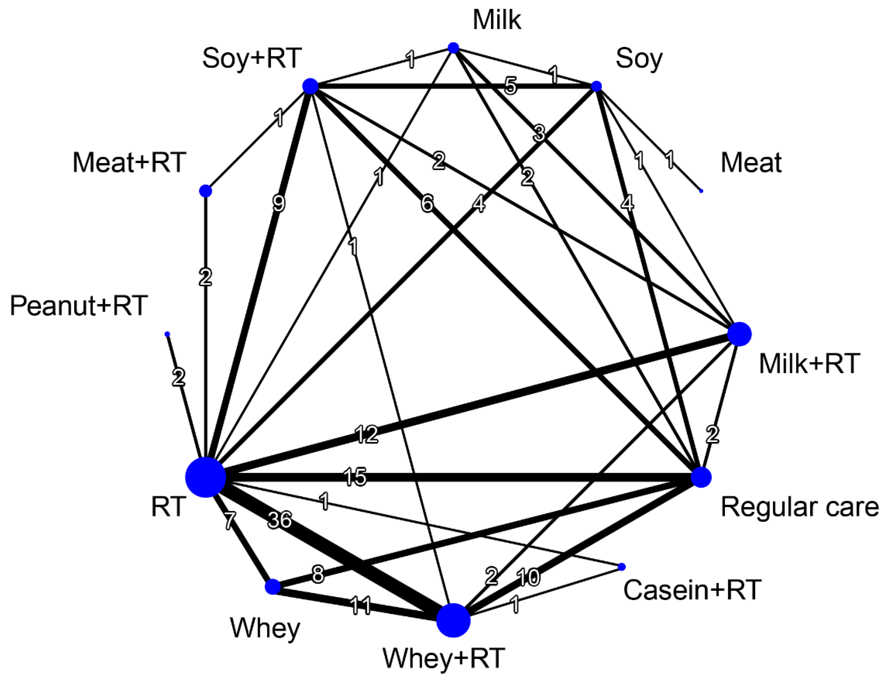 Nutrients 16 00941 g003