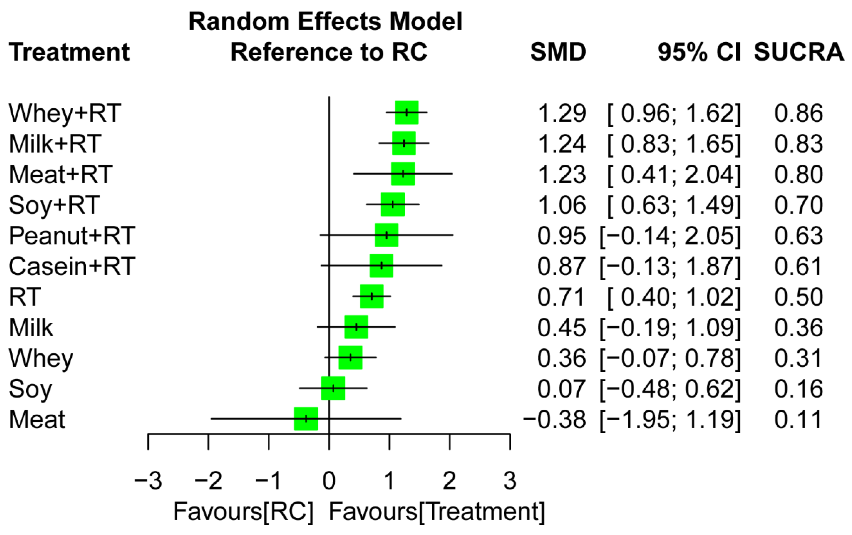 Nutrients 16 00941 g004