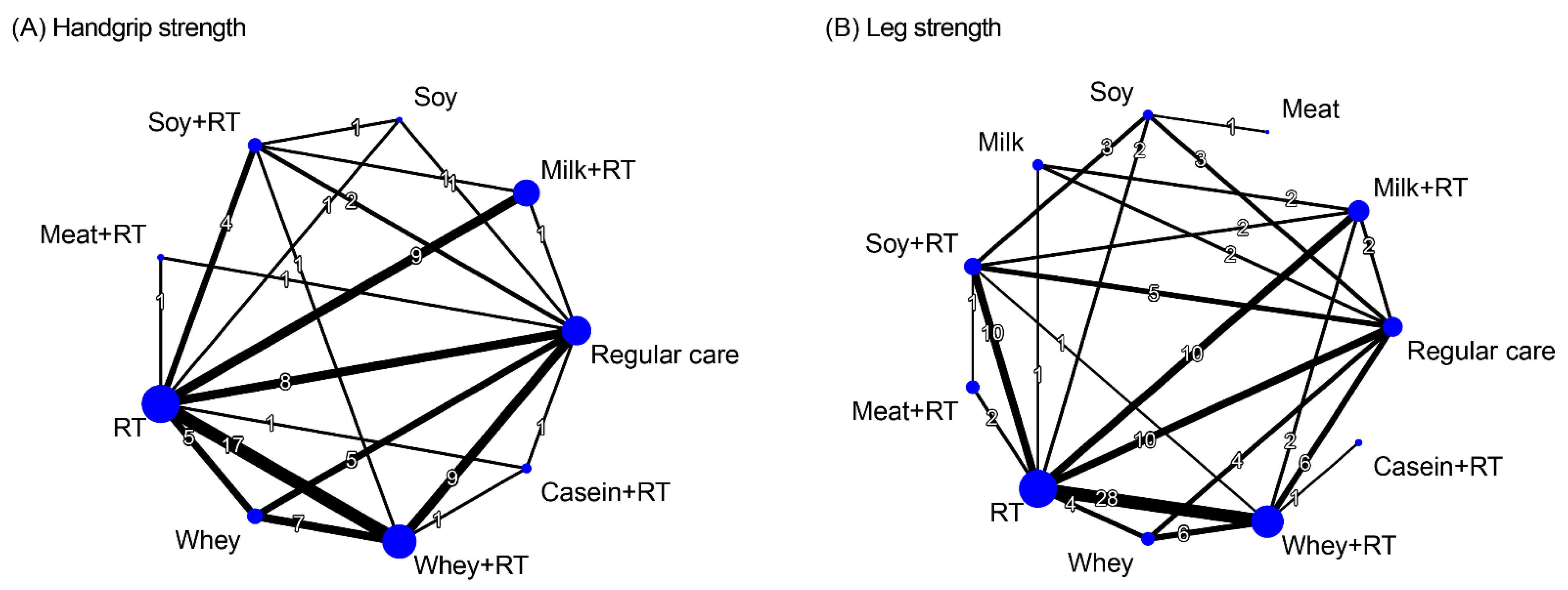 Nutrients 16 00941 g005