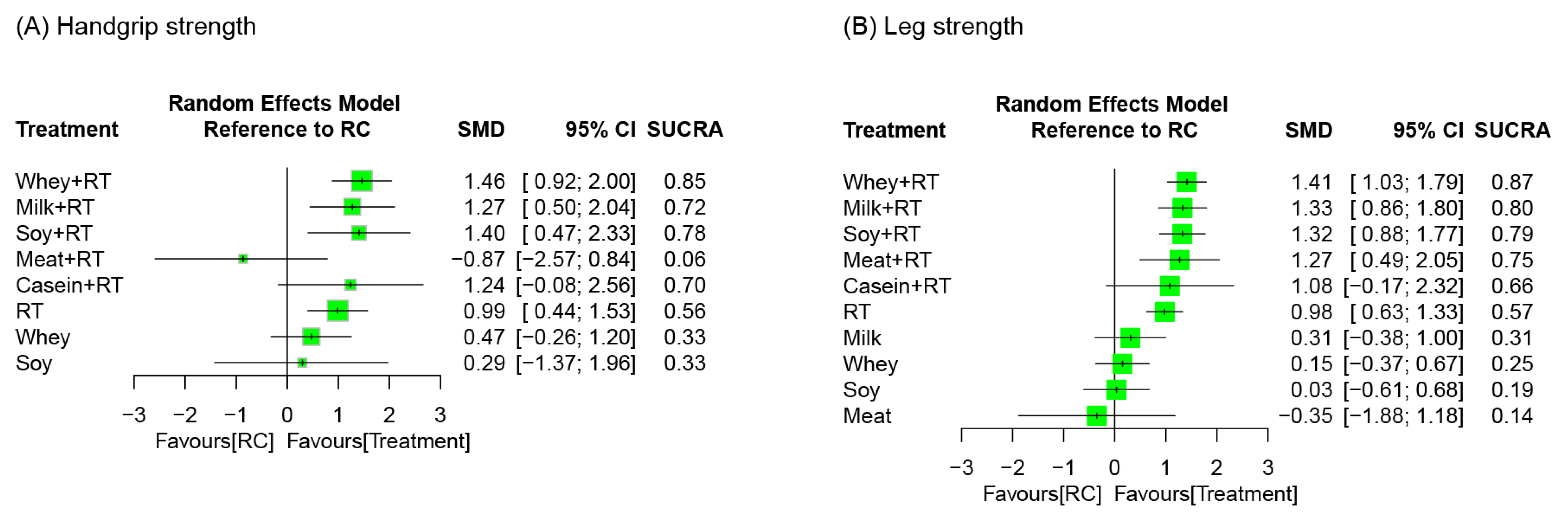 Nutrients 16 00941 g006