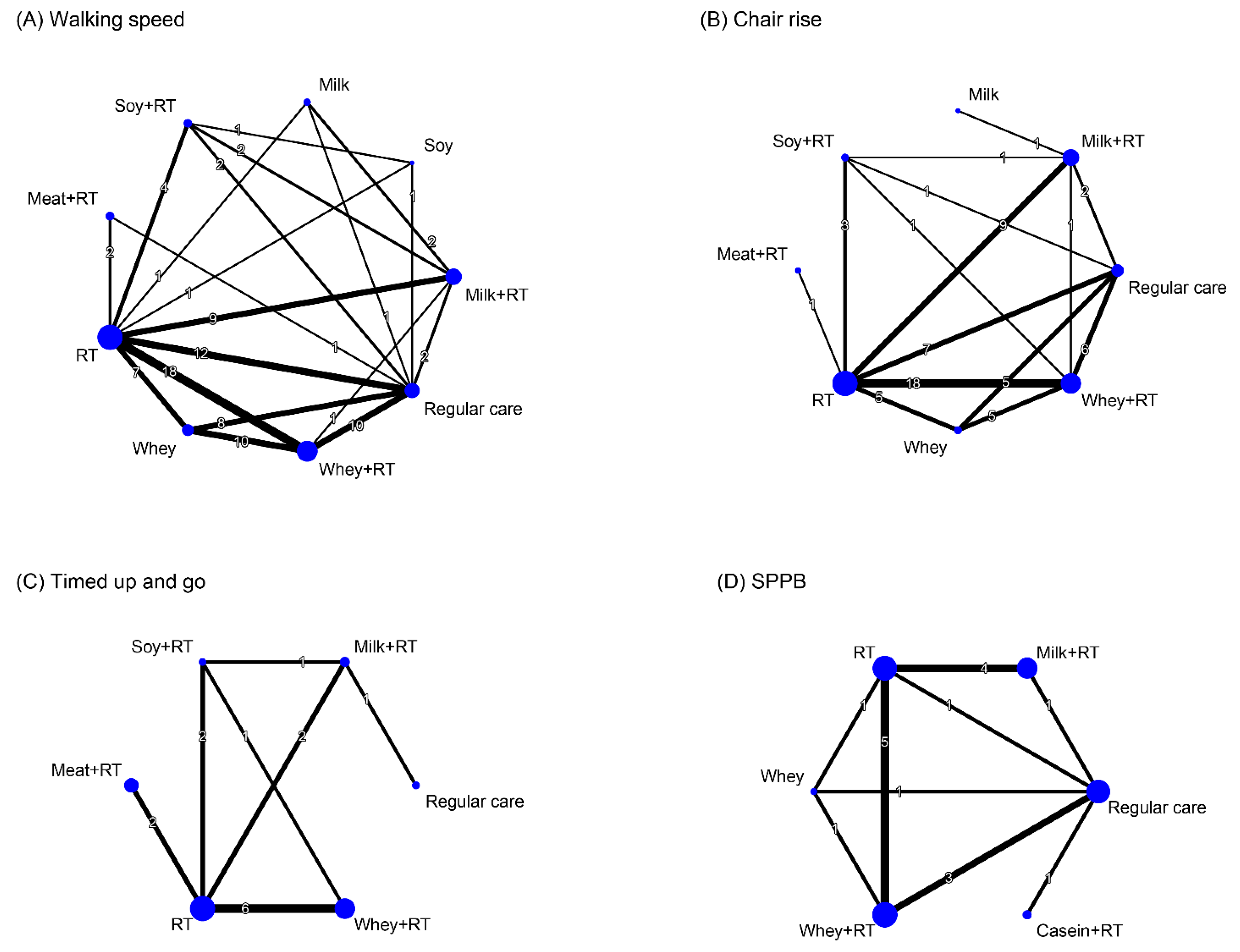 Nutrients 16 00941 g007