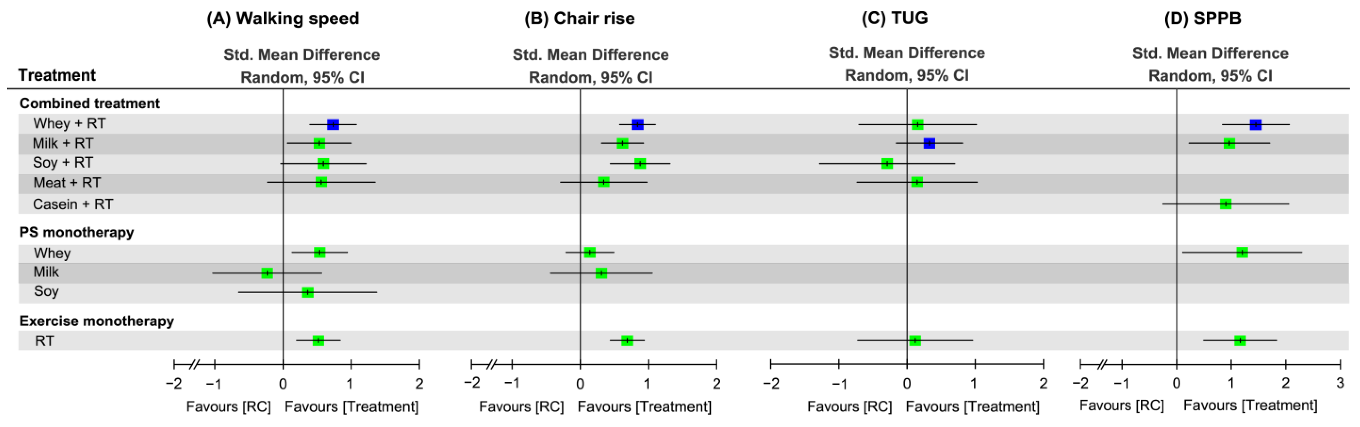 Nutrients 16 00941 g008