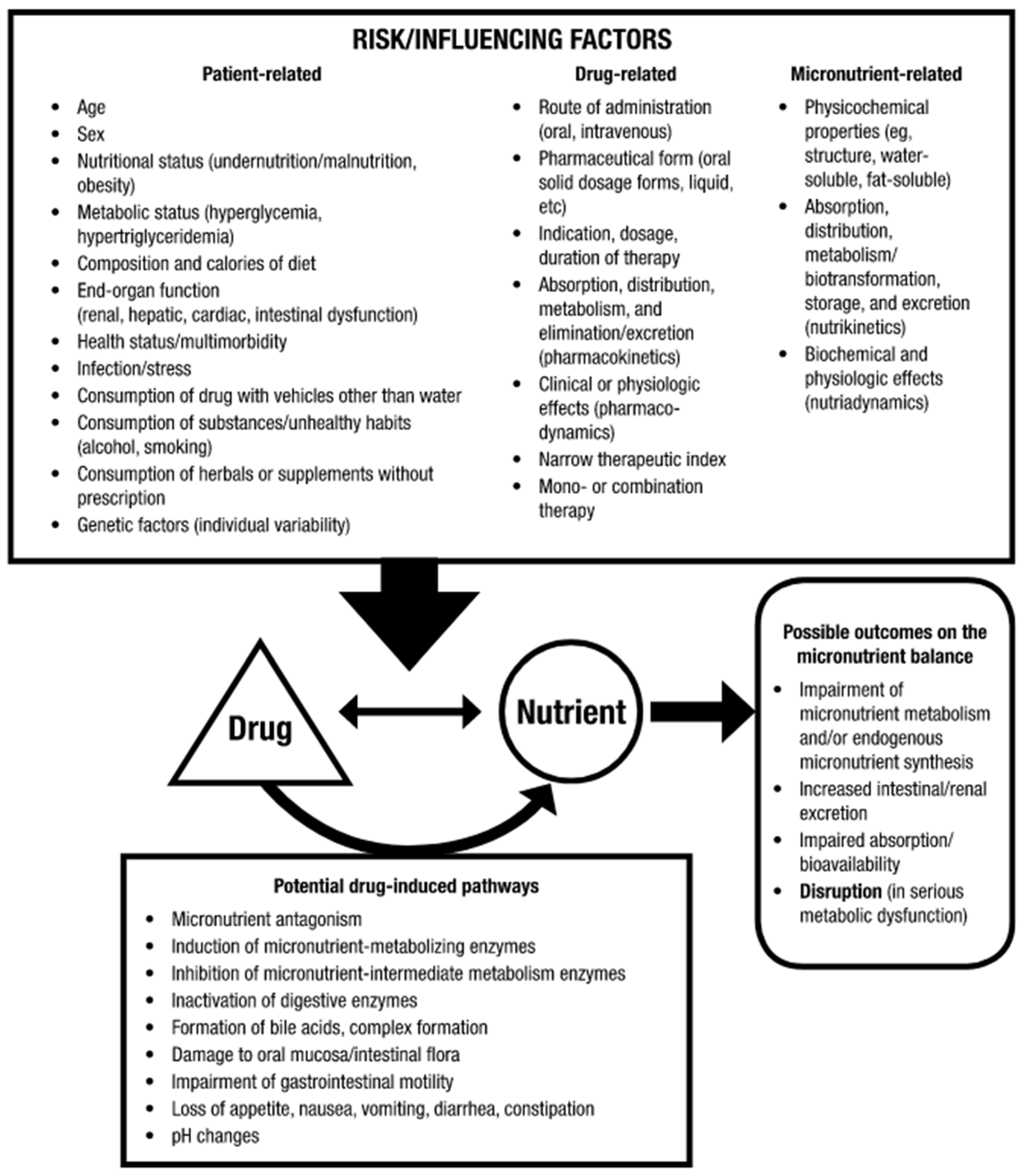 Nutrients 16 00950 g001 Nutrients 16 00950 g001