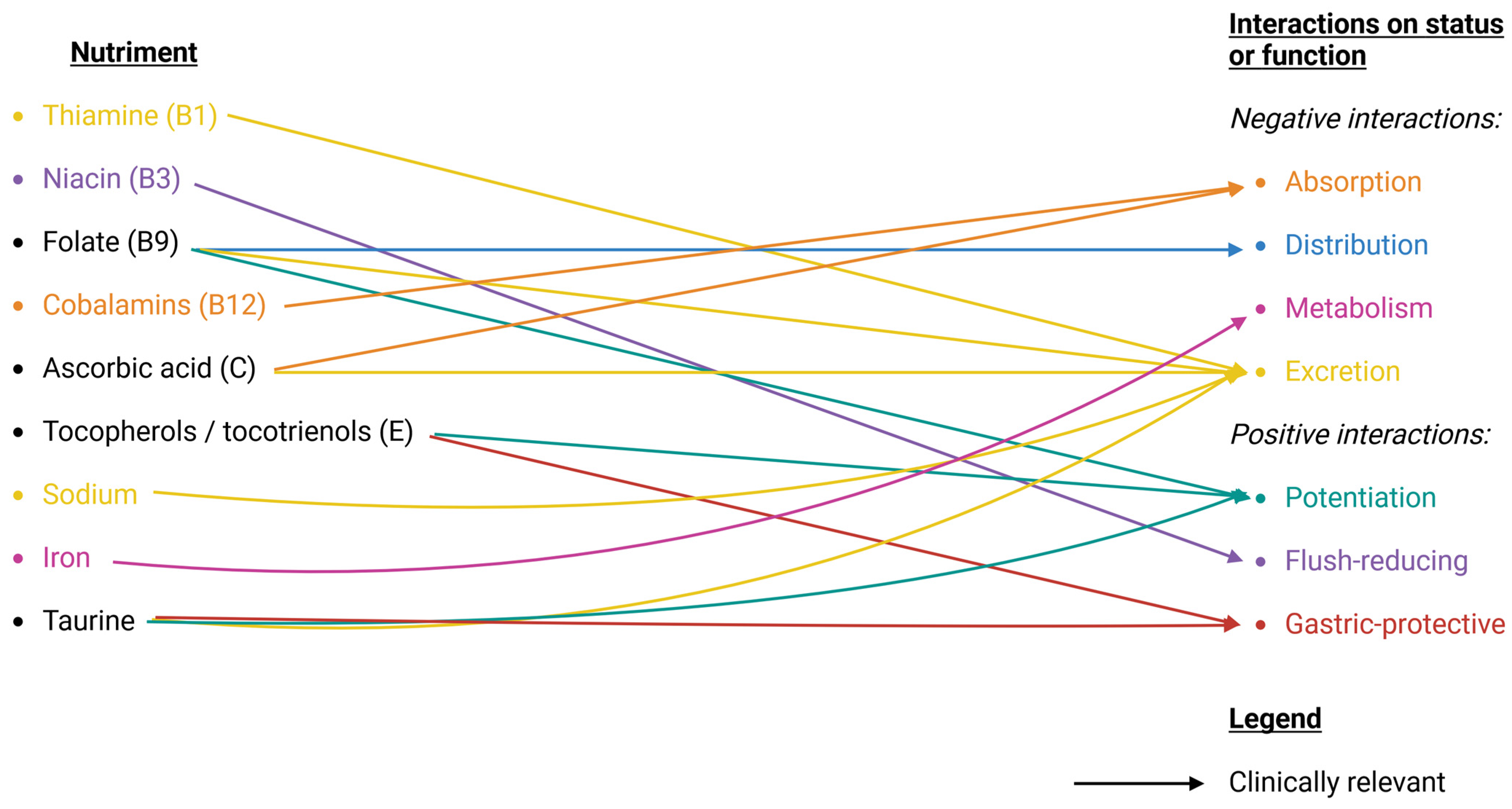 Nutrients 16 00950 g002 Nutrients 16 00950 g002
