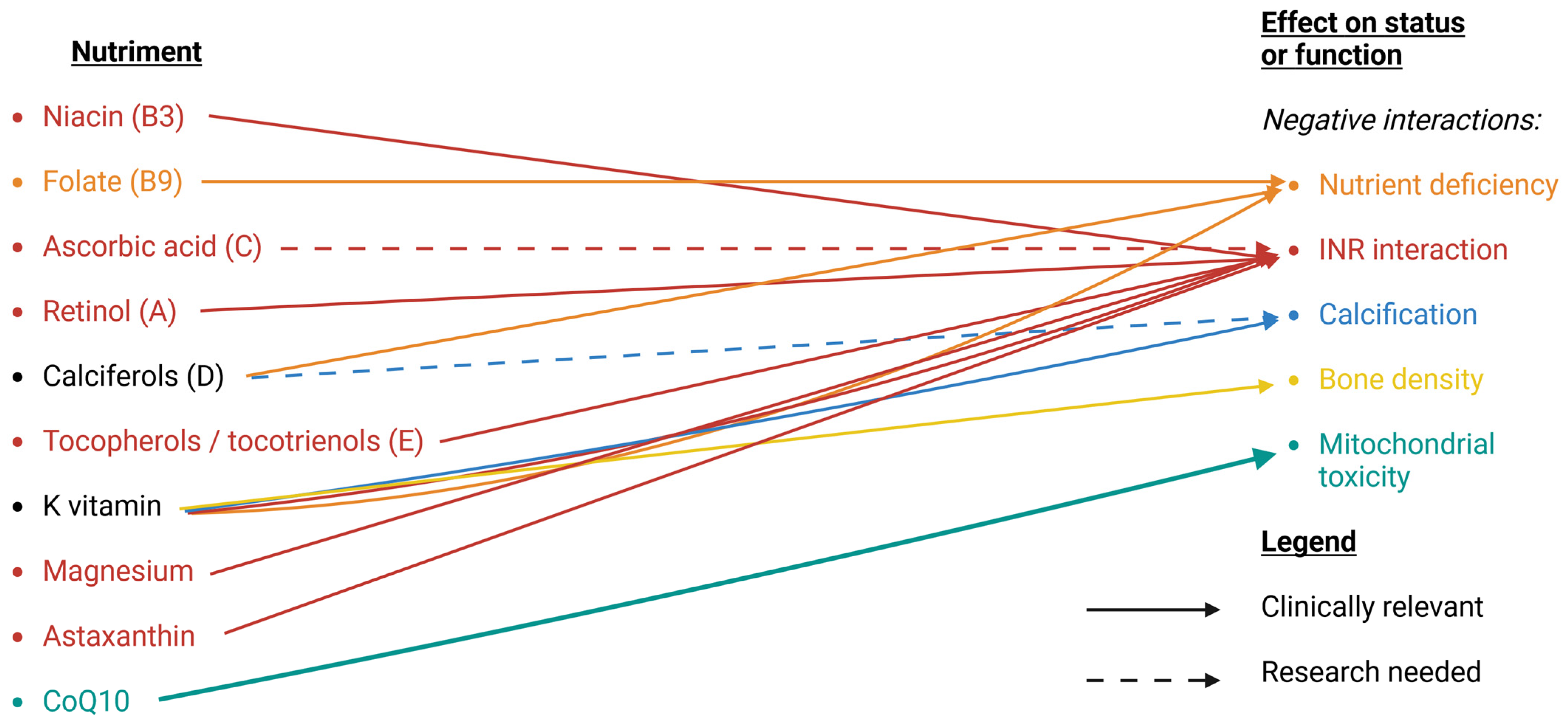 Nutrients 16 00950 g003 Nutrients 16 00950 g003