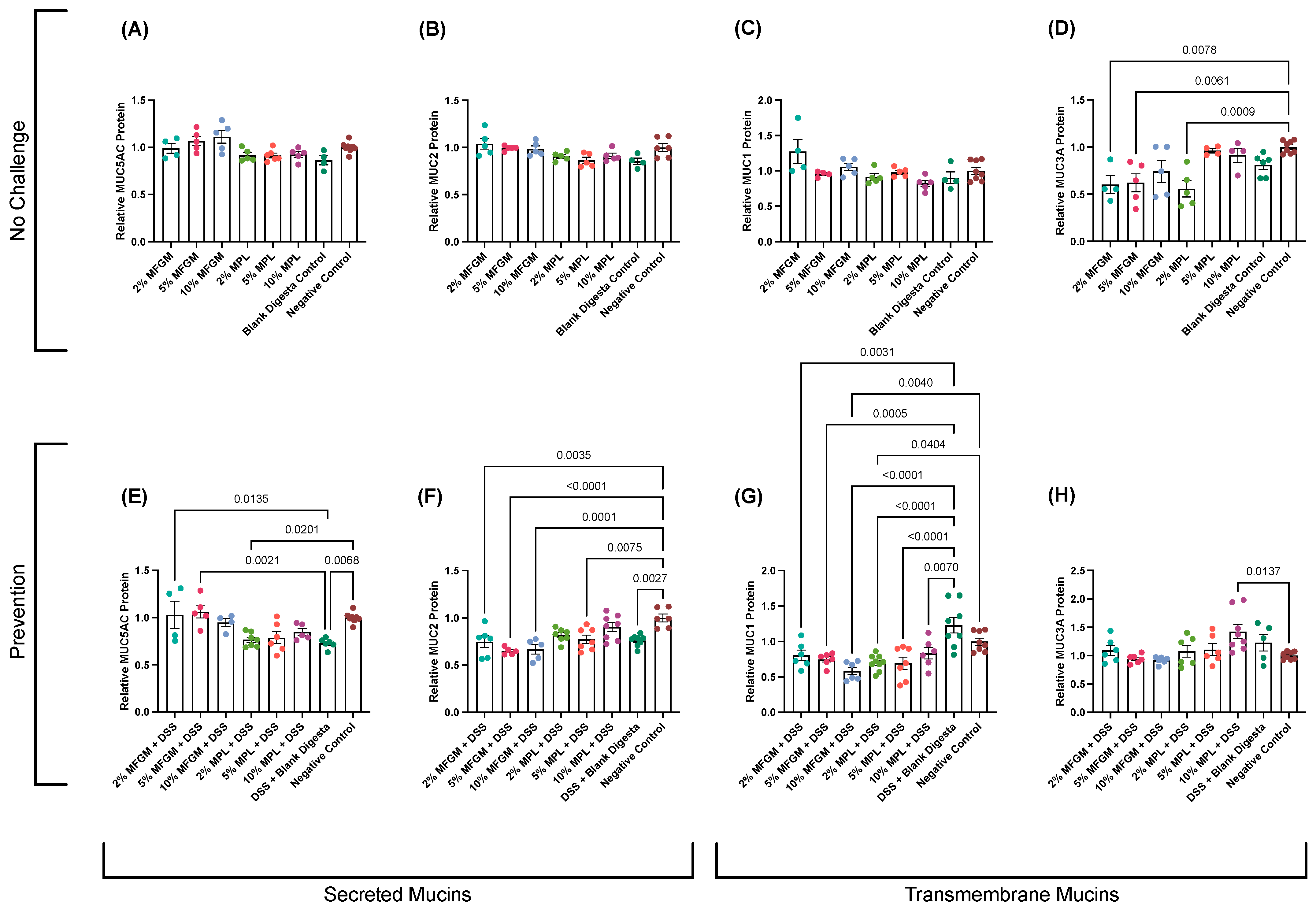 Nutrients 16 00954 g003 Nutrients 16 00954 g003