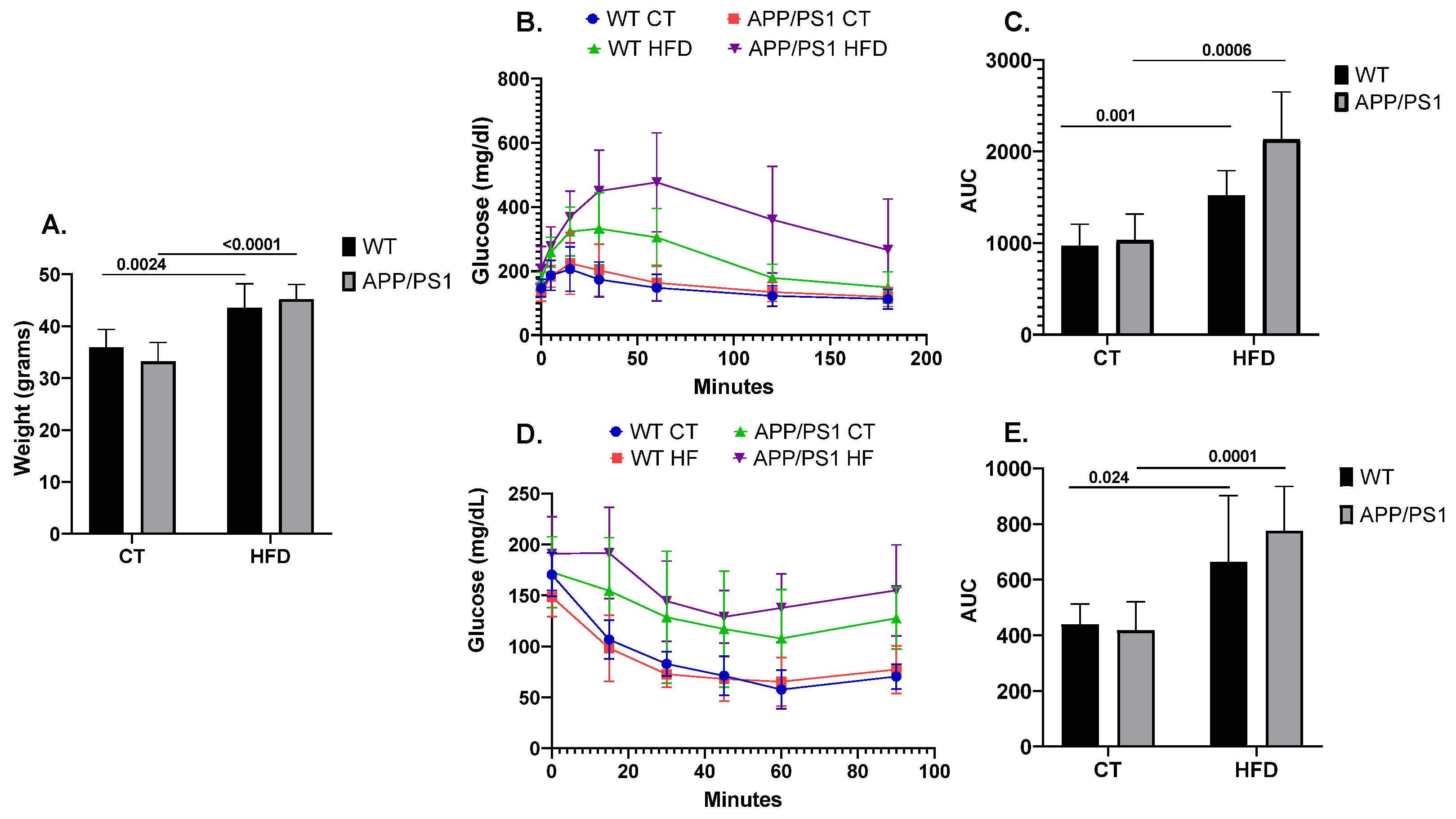 Nutrients 16 00955 g001