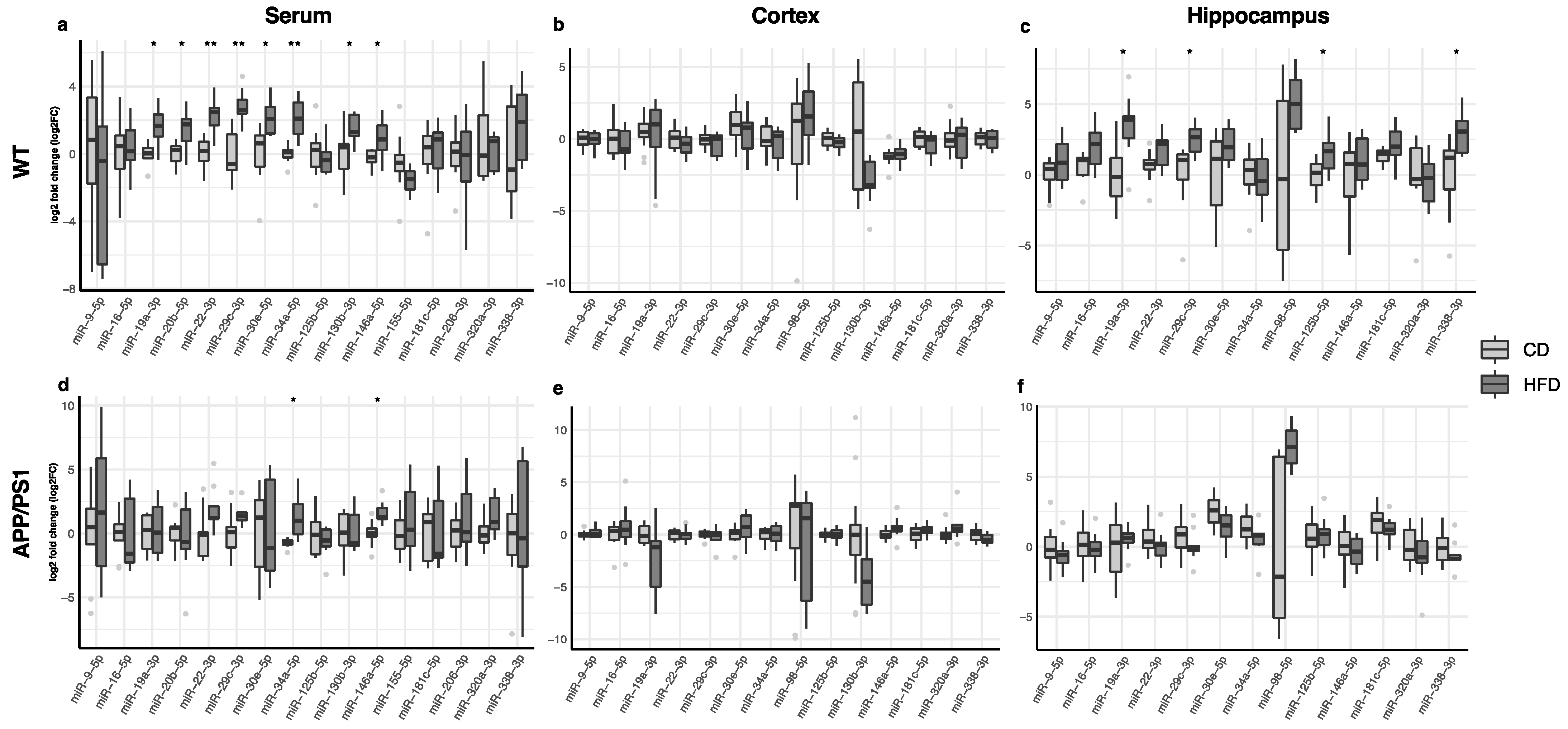 Nutrients 16 00955 g003