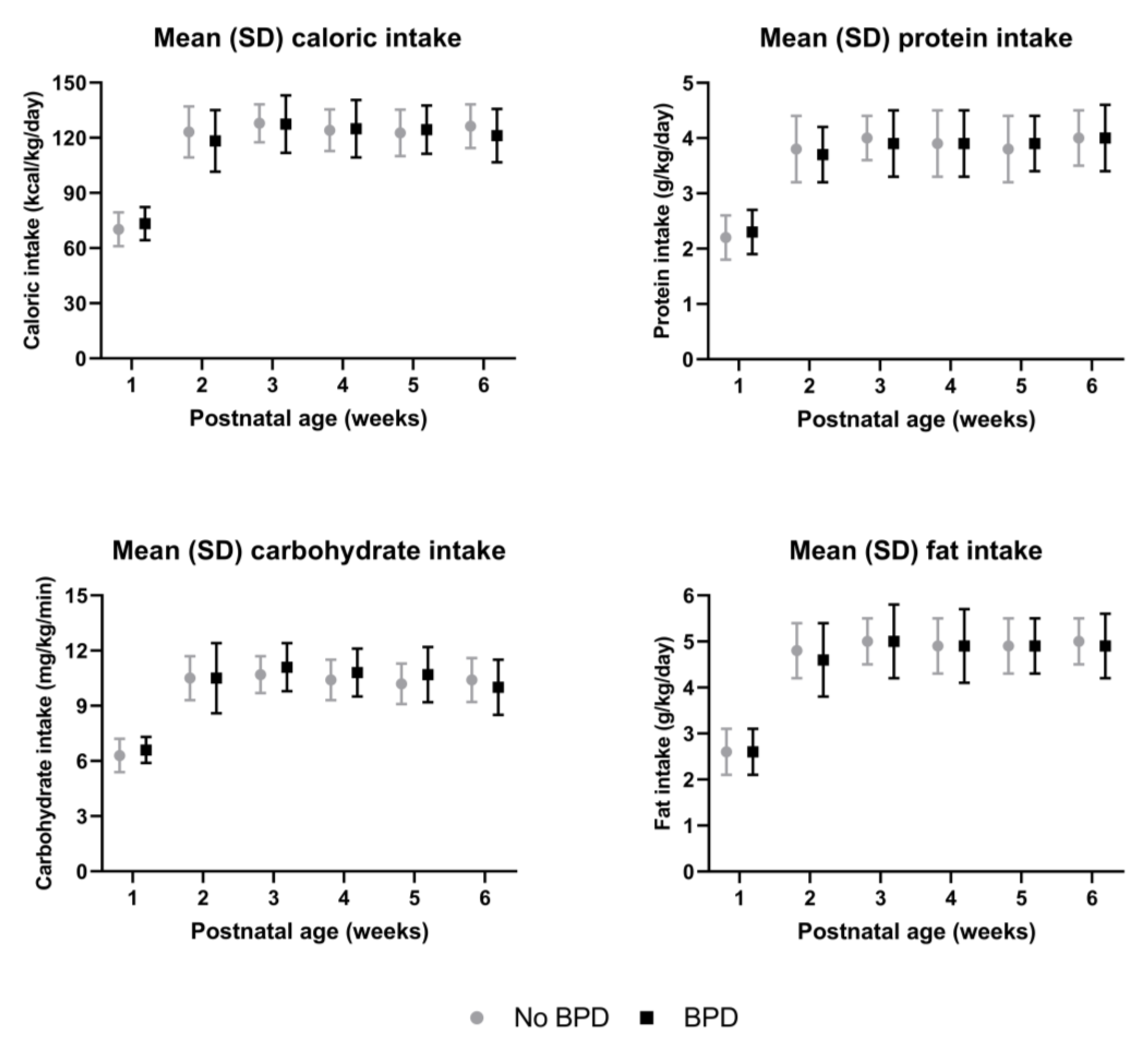 Nutrients 16 00957 g002 Nutrients 16 00957 g002