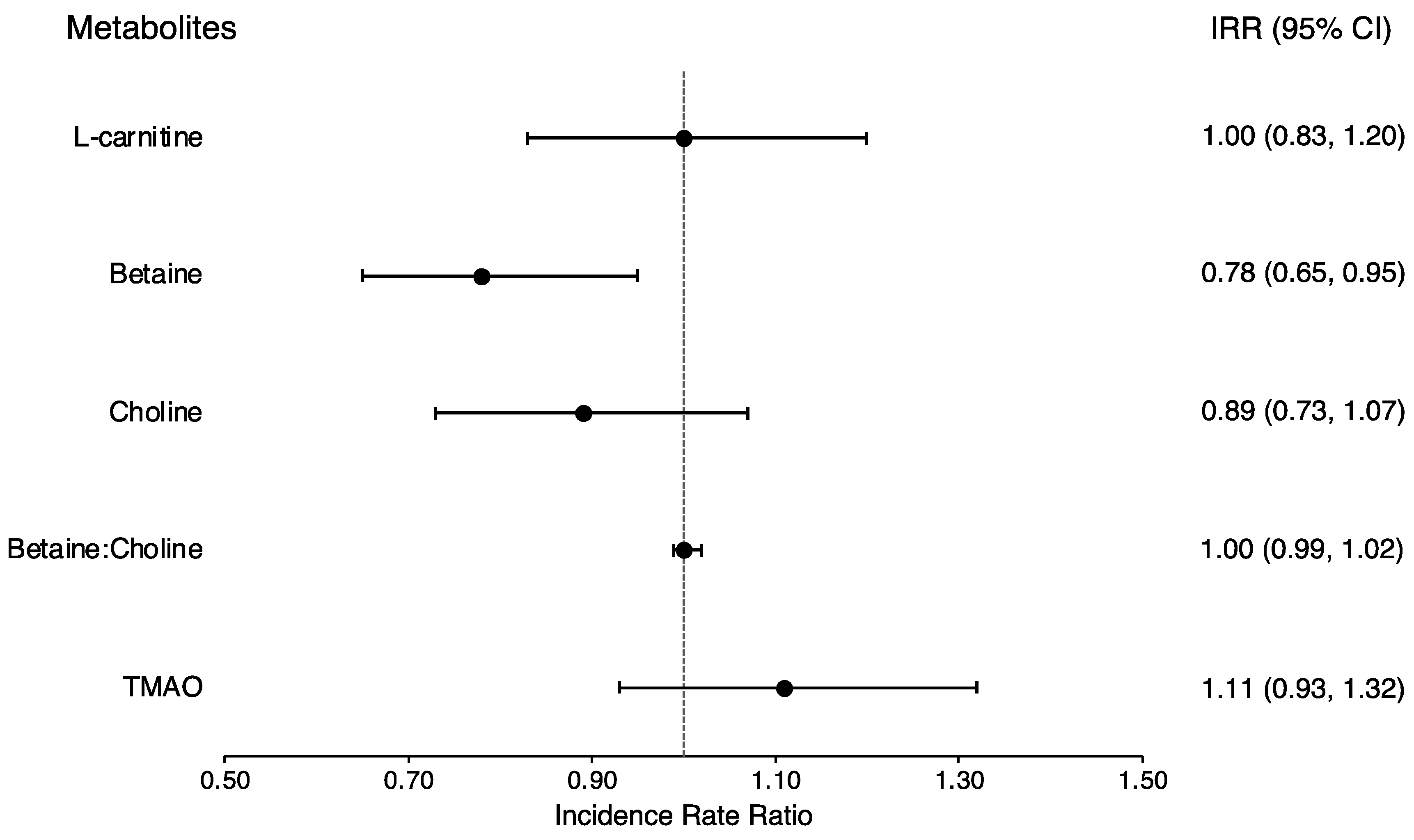 Nutrients 16 00959 g001