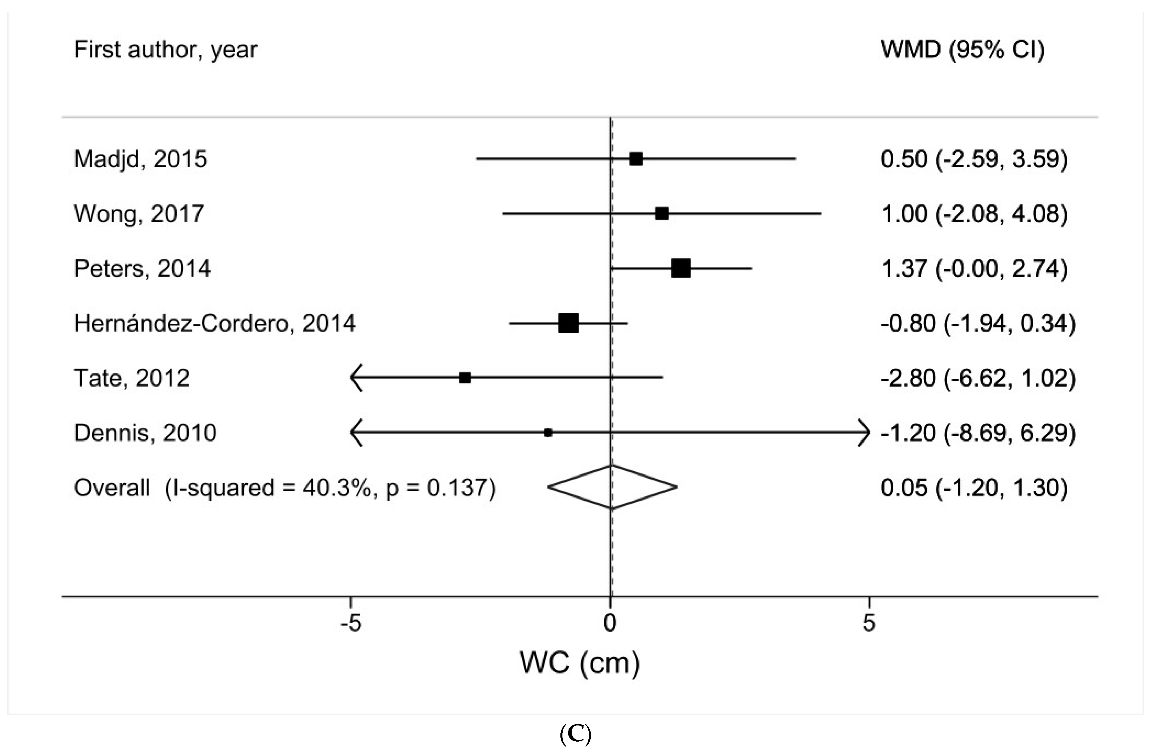 Nutrients 16 00963 g002b