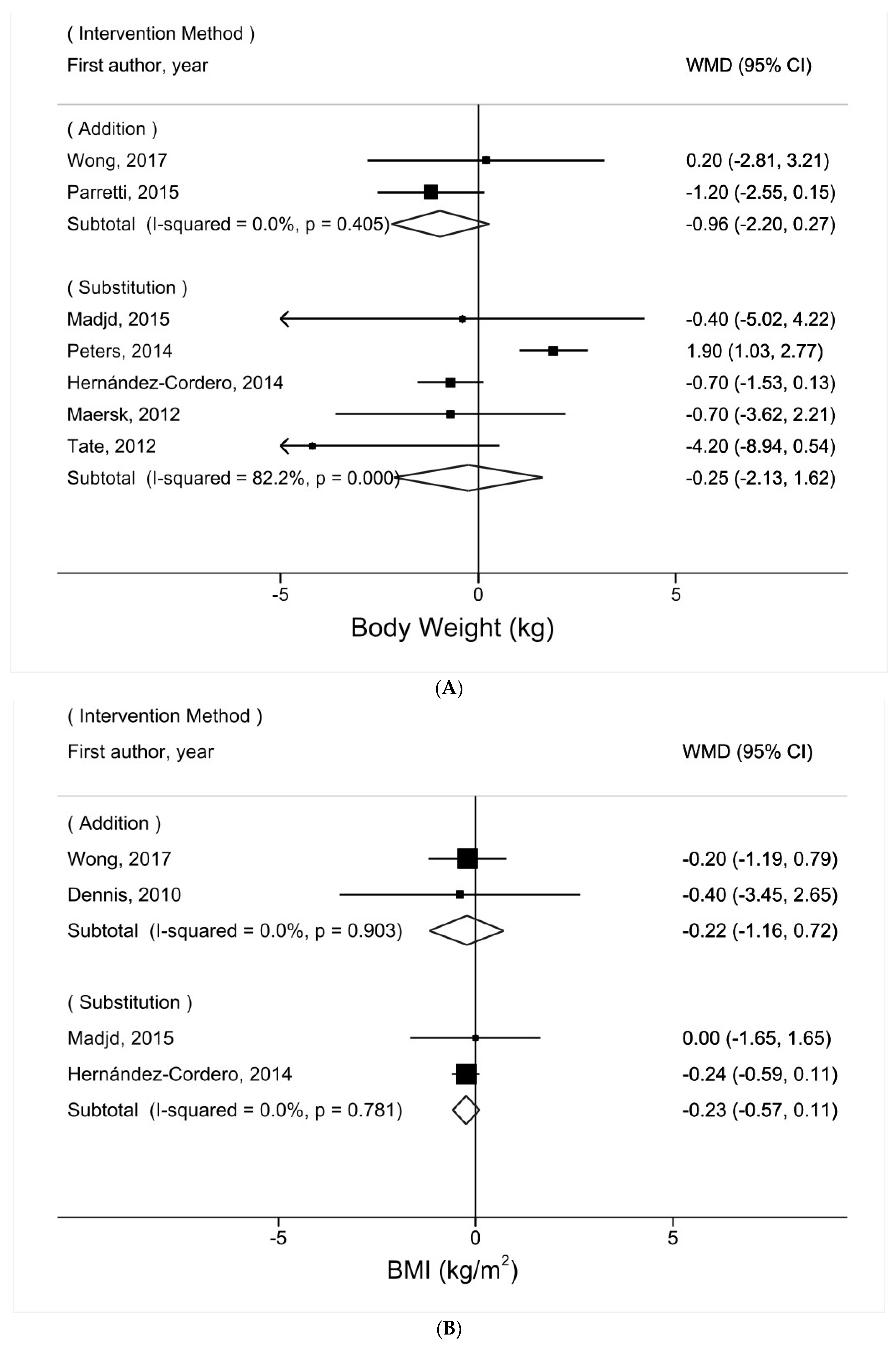 Nutrients 16 00963 g003a