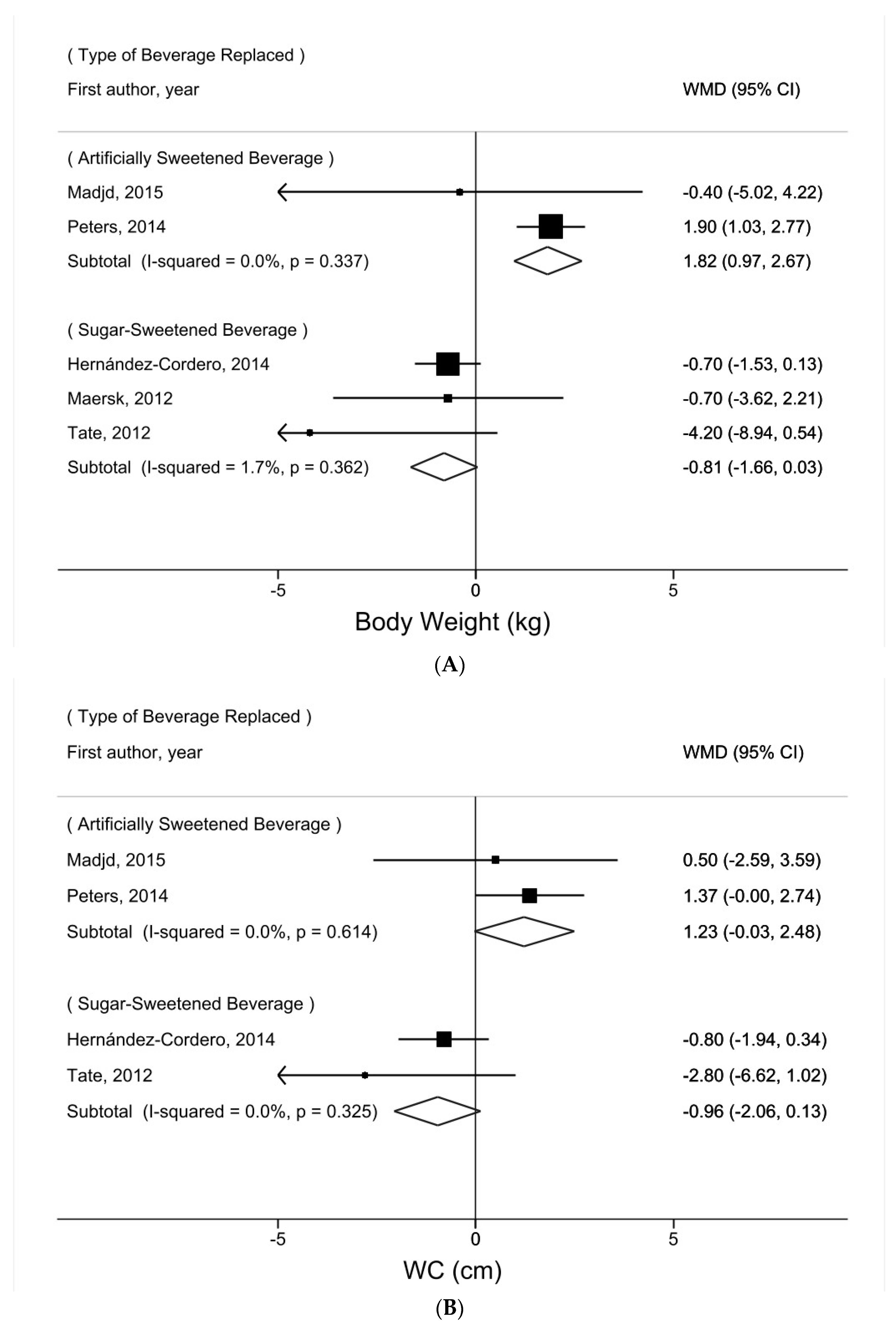 Nutrients 16 00963 g004