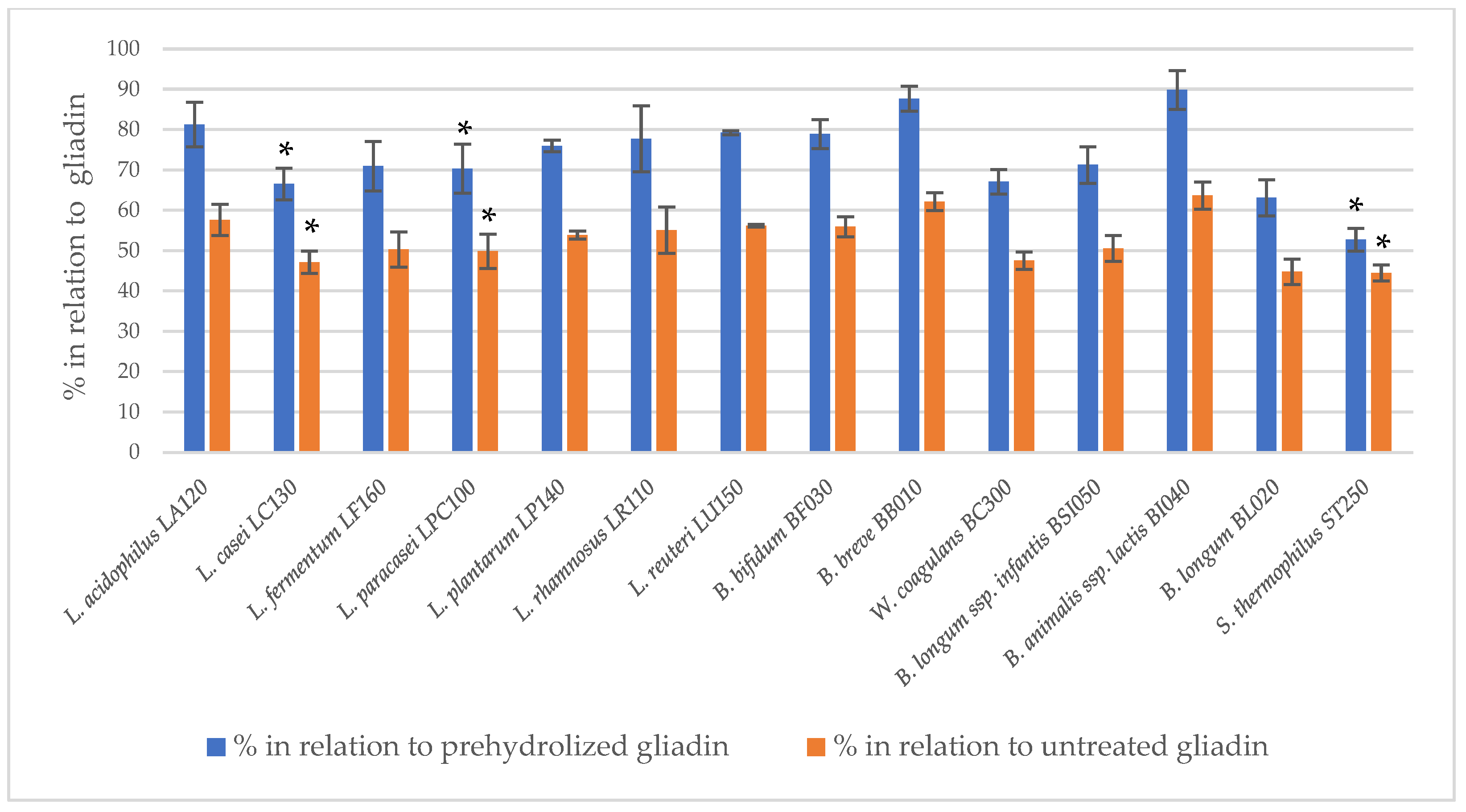 Nutrients 16 00976 g002