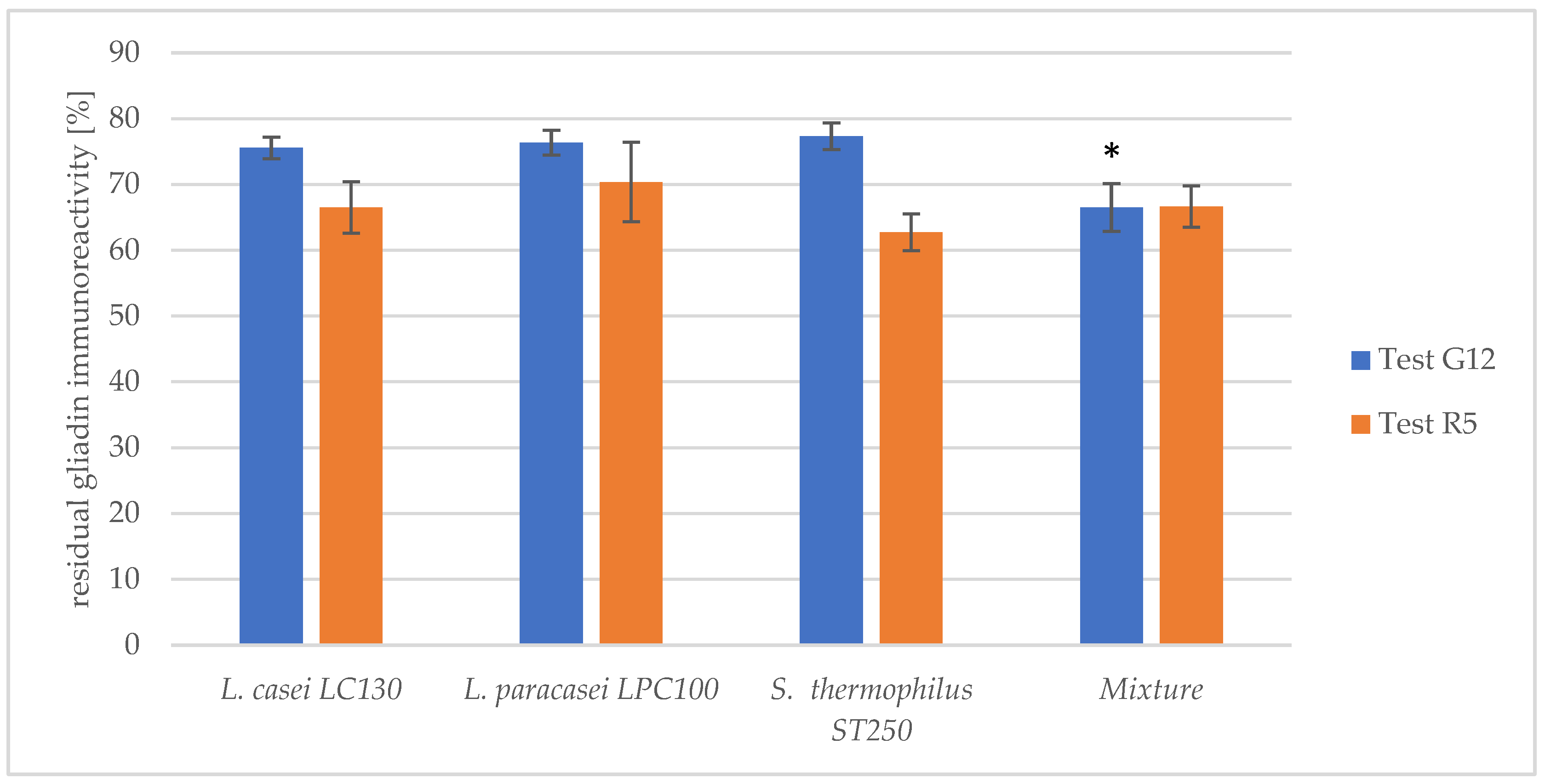 Nutrients 16 00976 g003