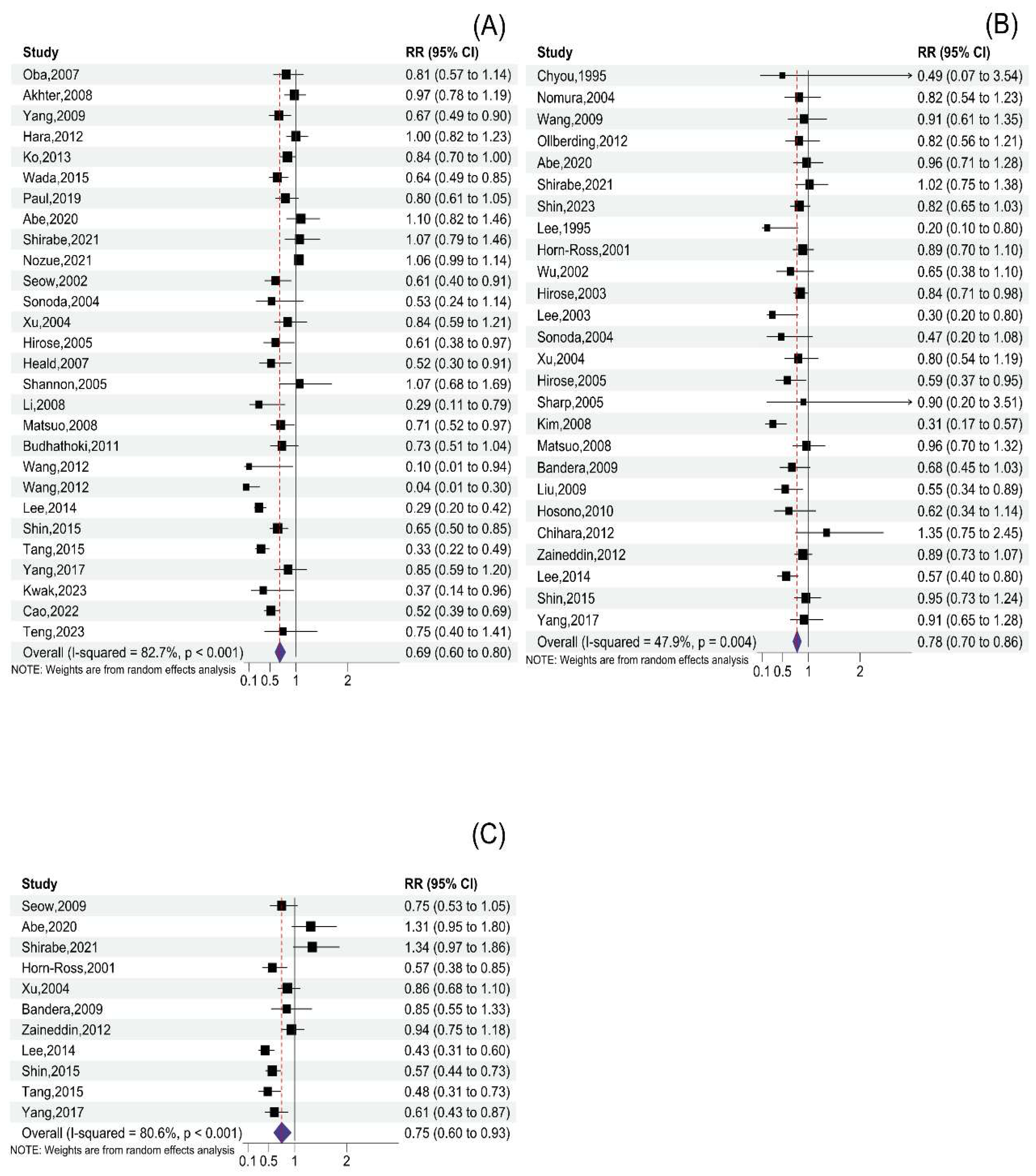 Nutrients 16 00986 g002