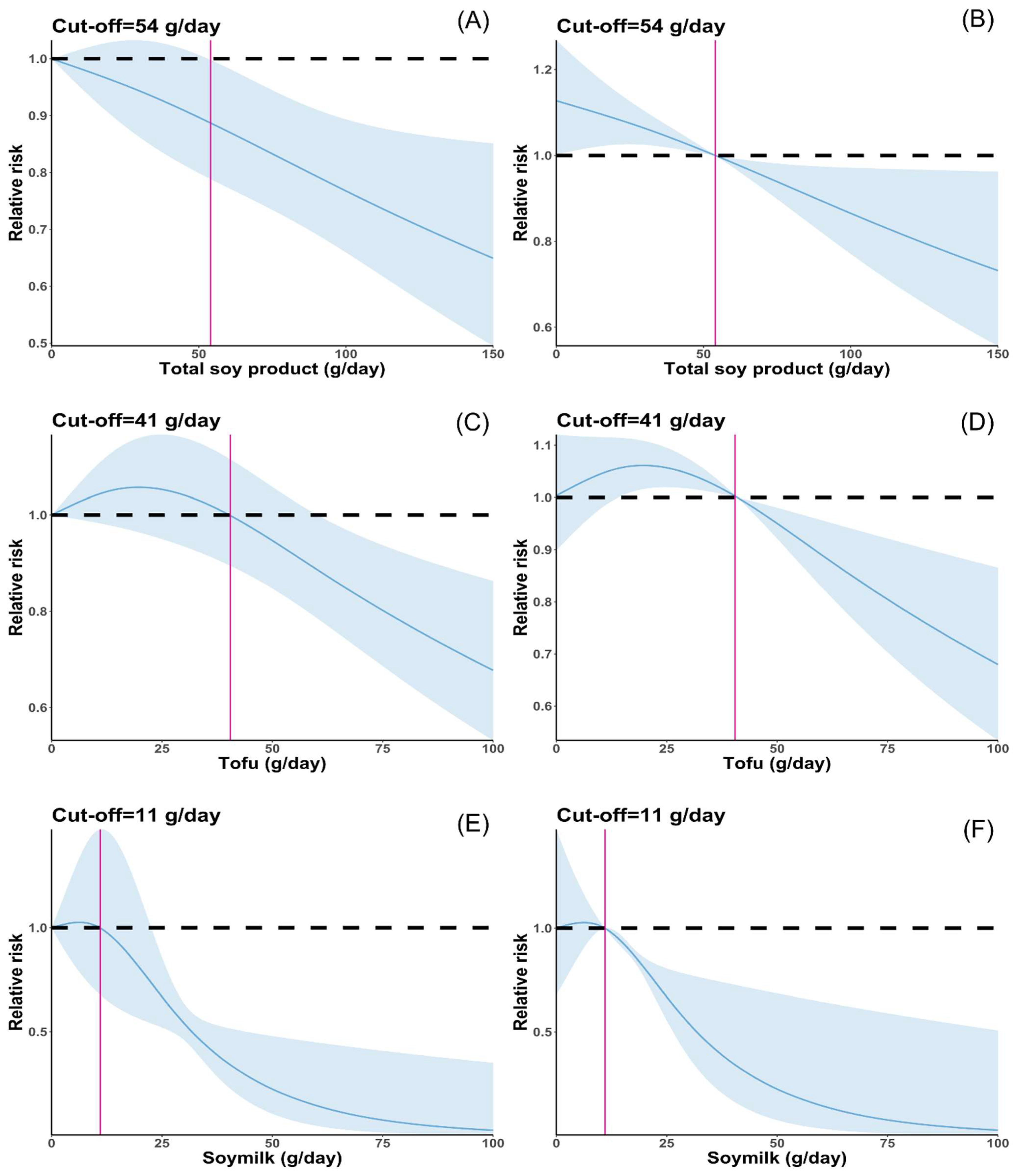 Nutrients 16 00986 g003