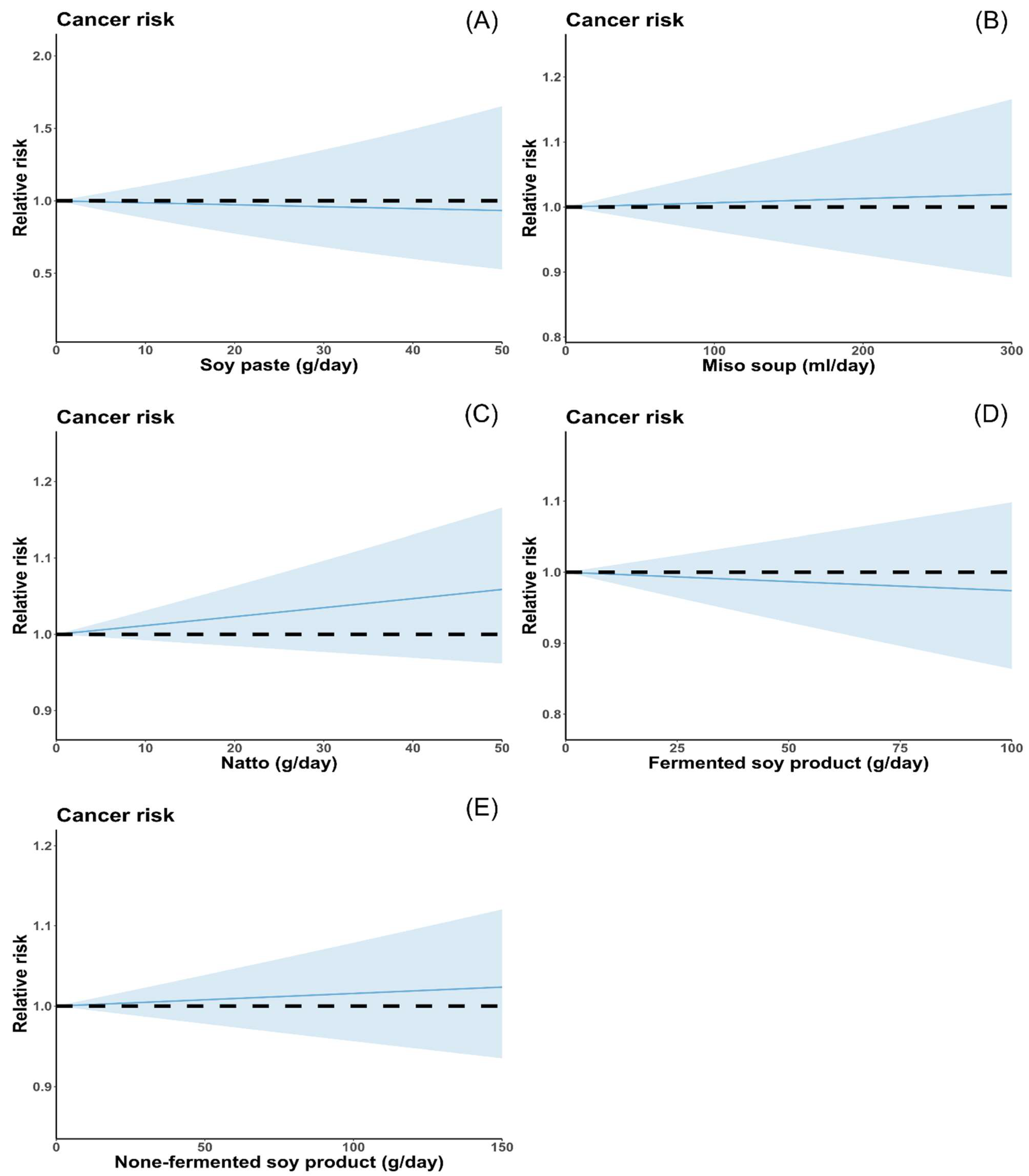 Nutrients 16 00986 g005
