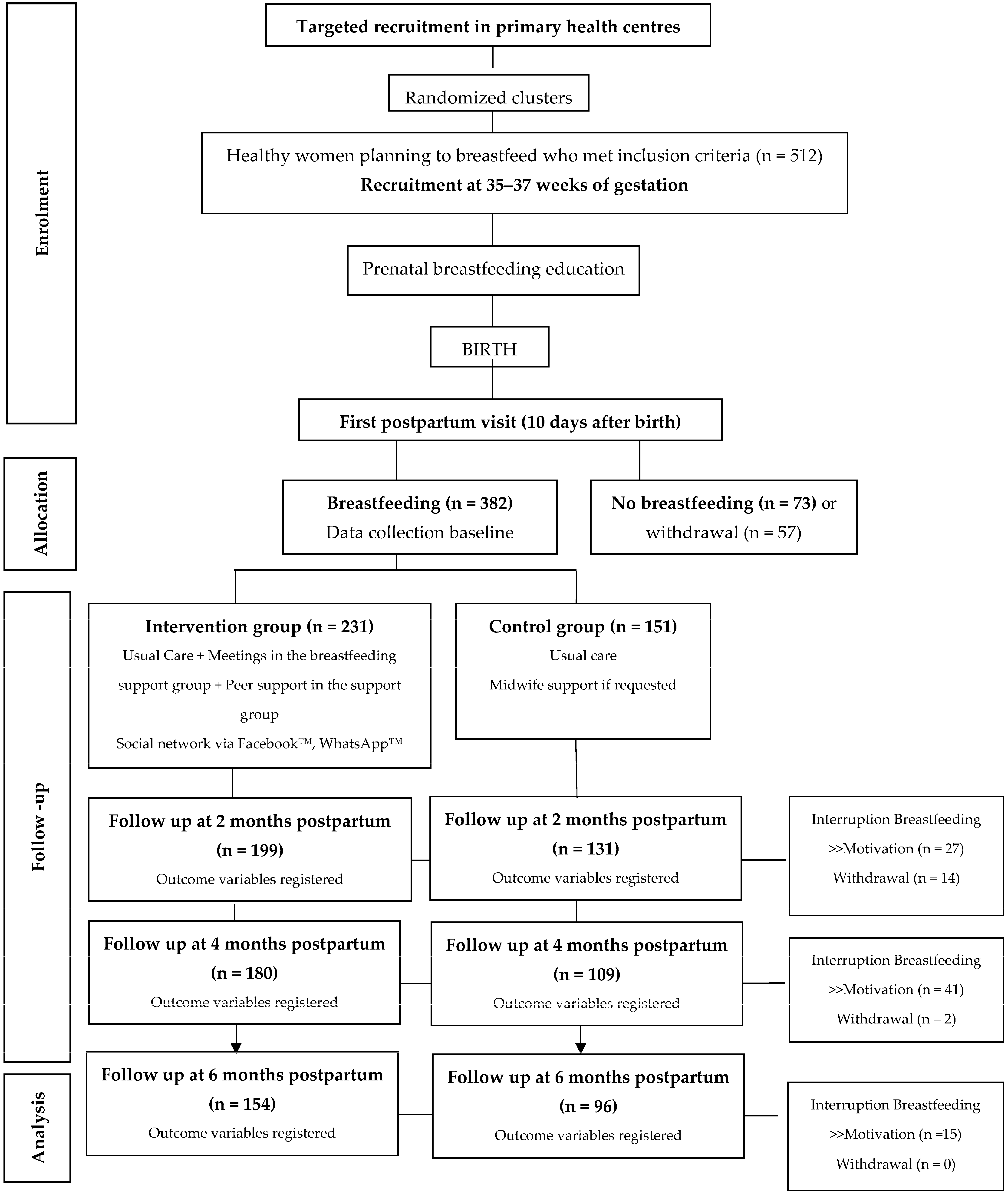 Nutrients 16 00988 g001