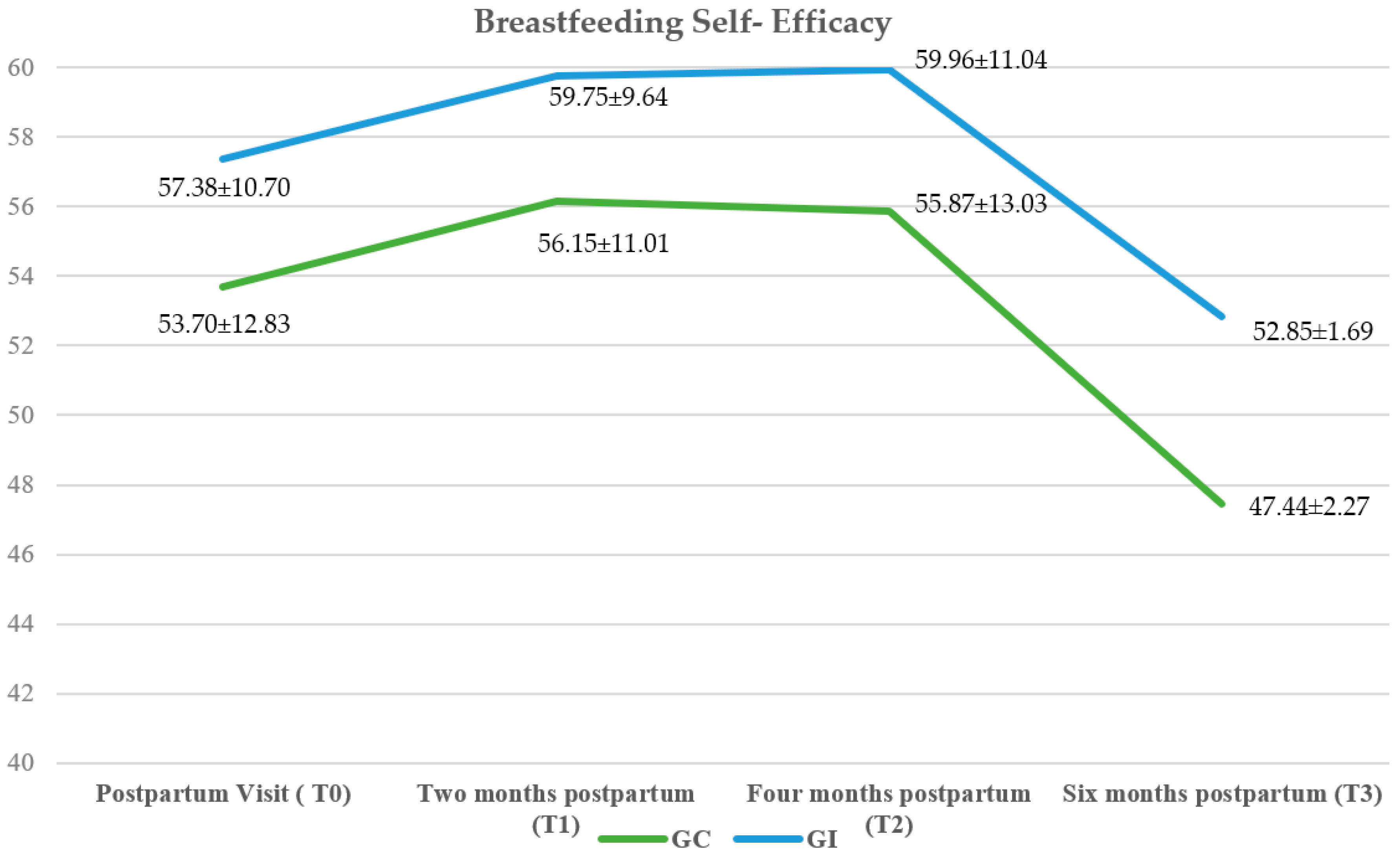 Nutrients 16 00988 g002