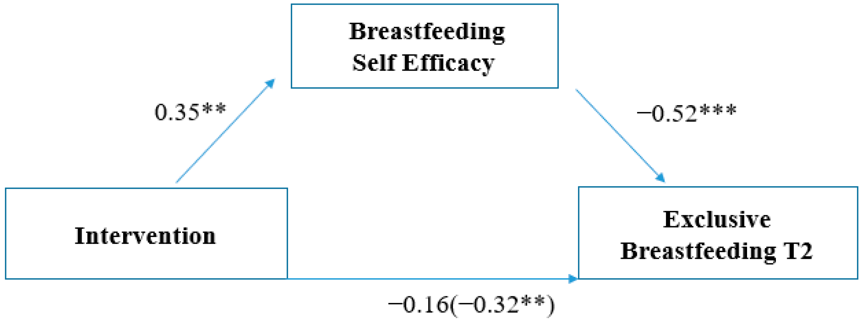 Nutrients 16 00988 g003