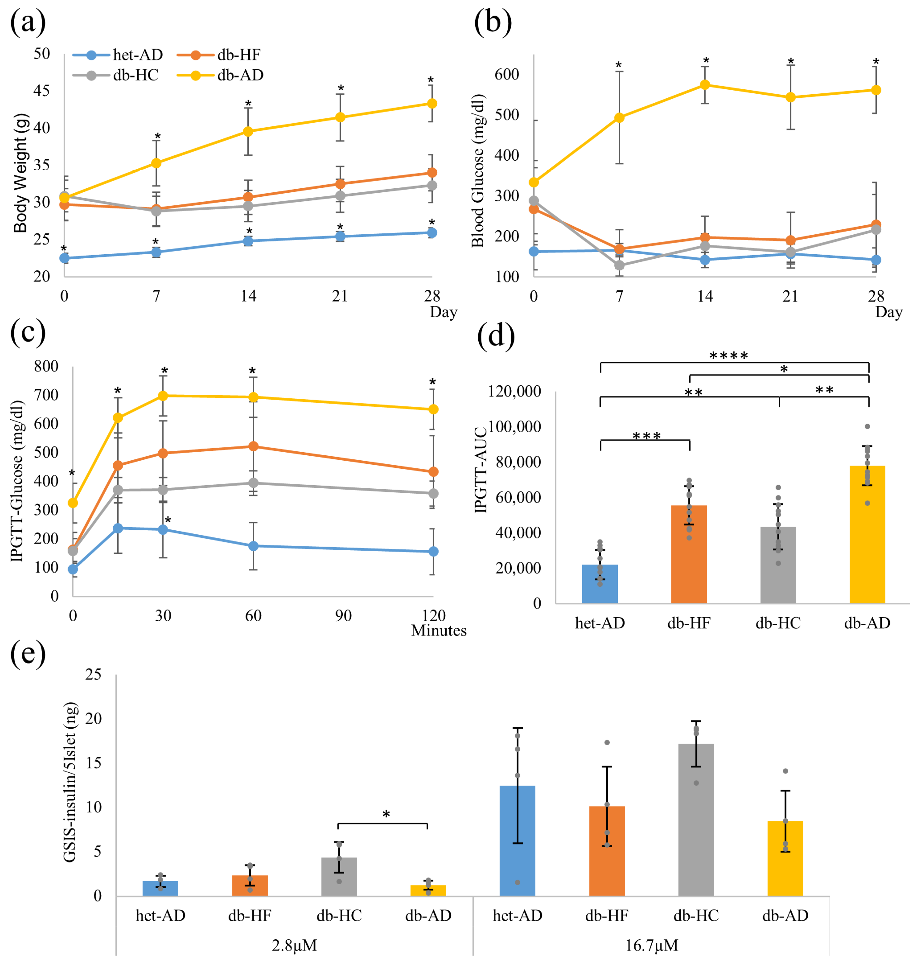 Nutrients 16 00995 g002