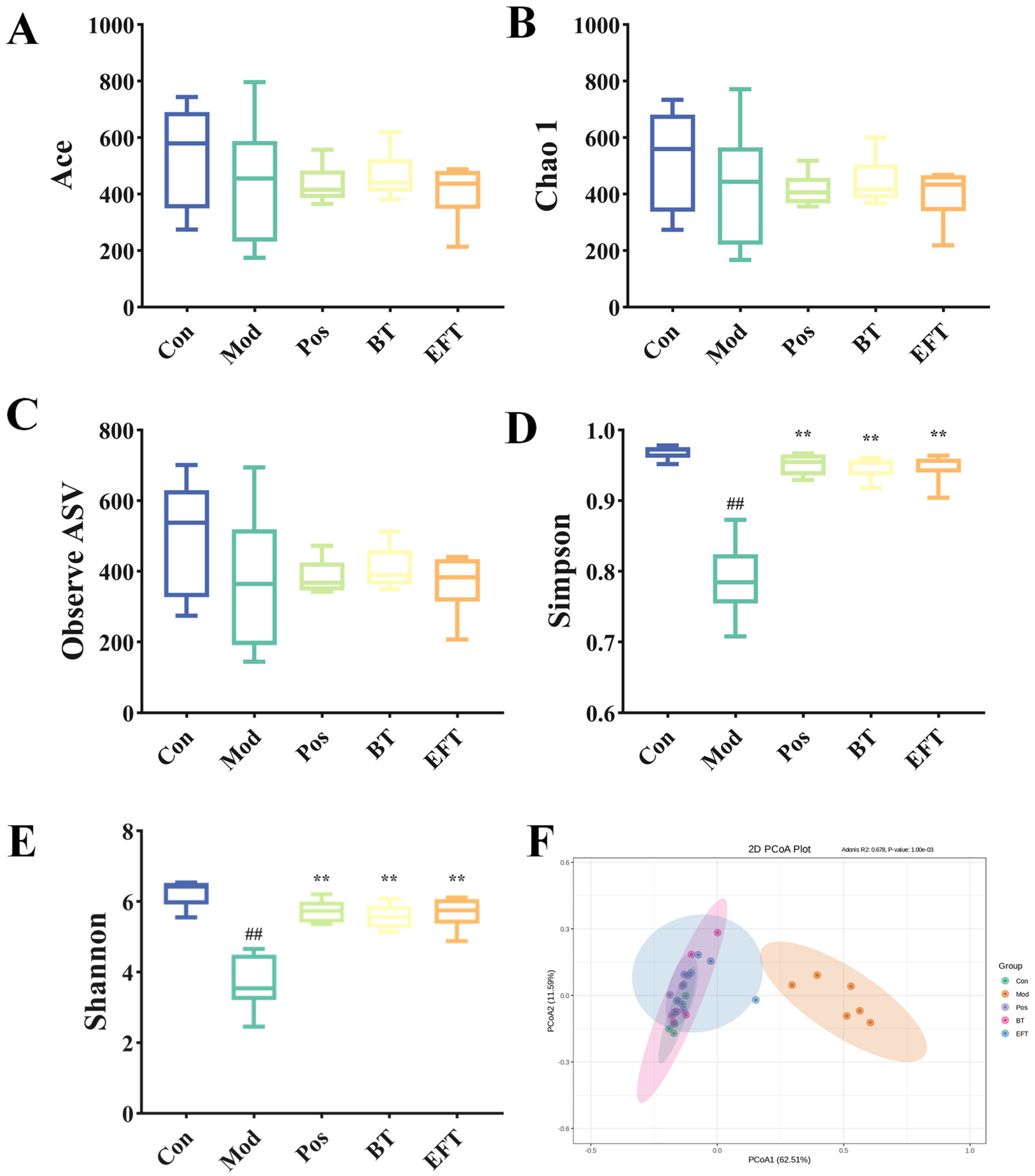 Nutrients 16 00998 g007