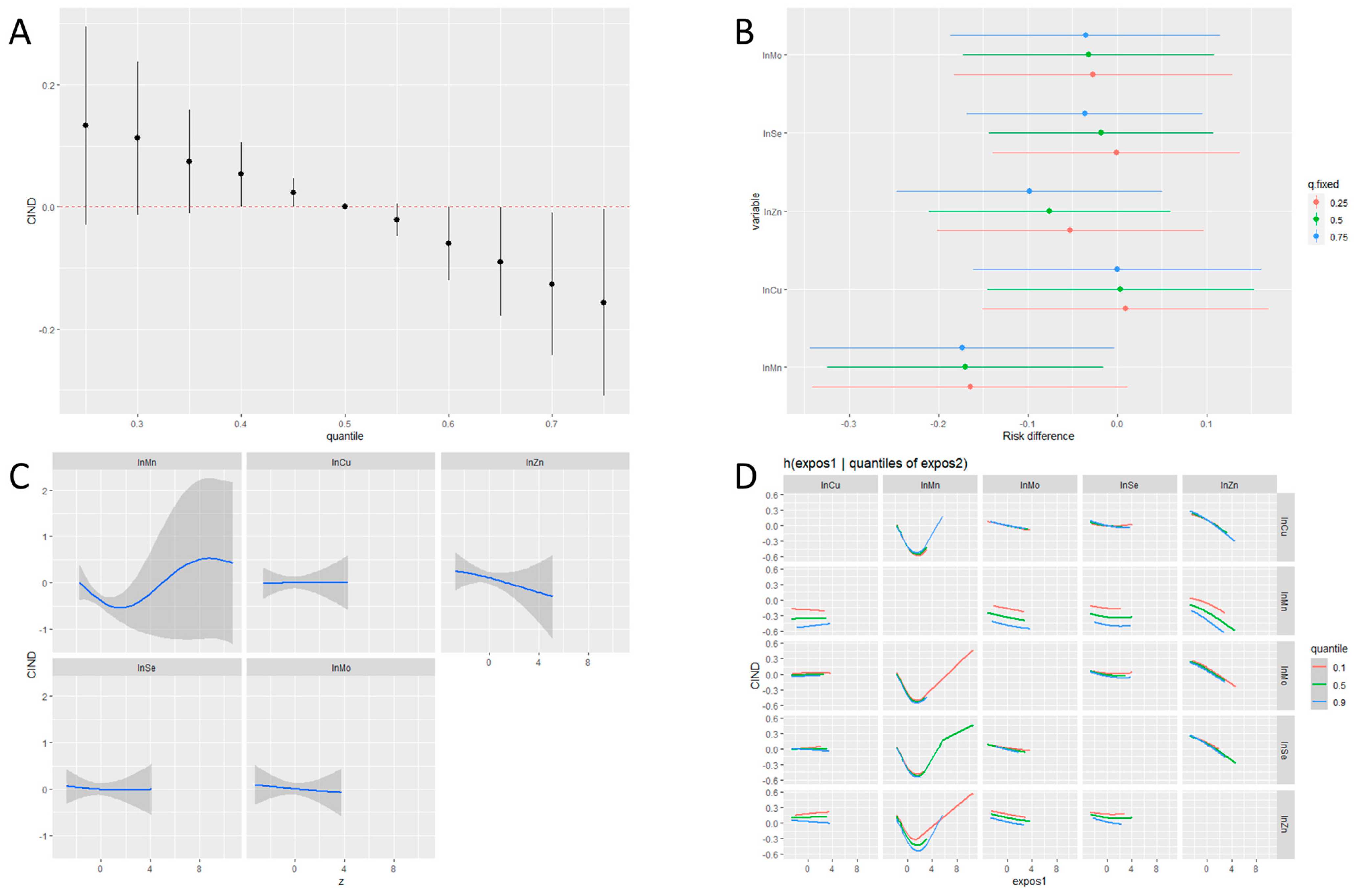 Nutrients 16 01001 g001
