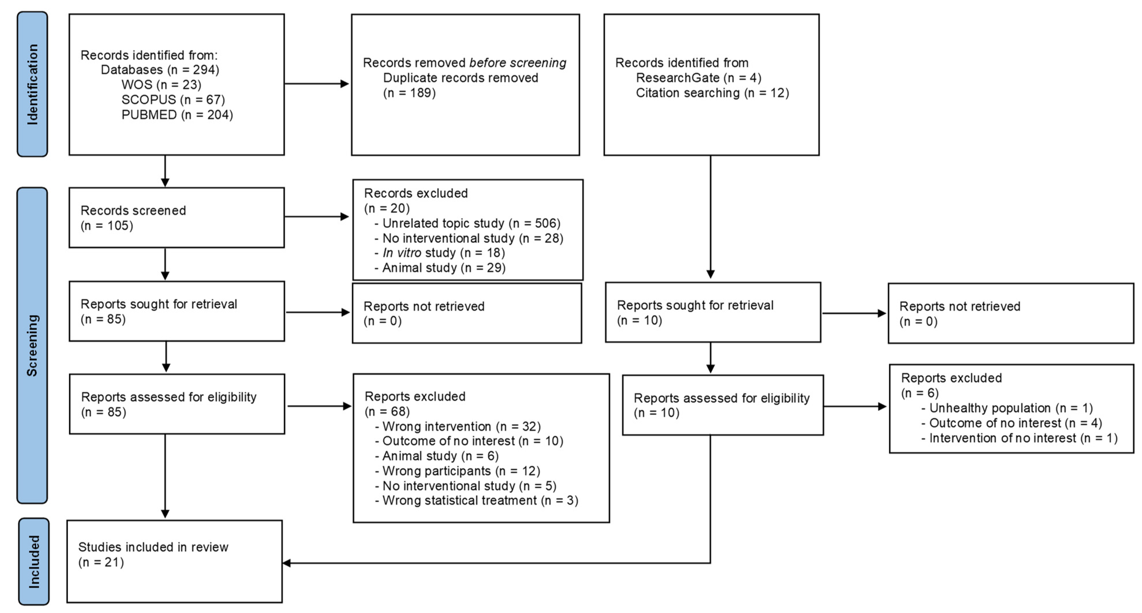 Nutrients 16 01011 g001