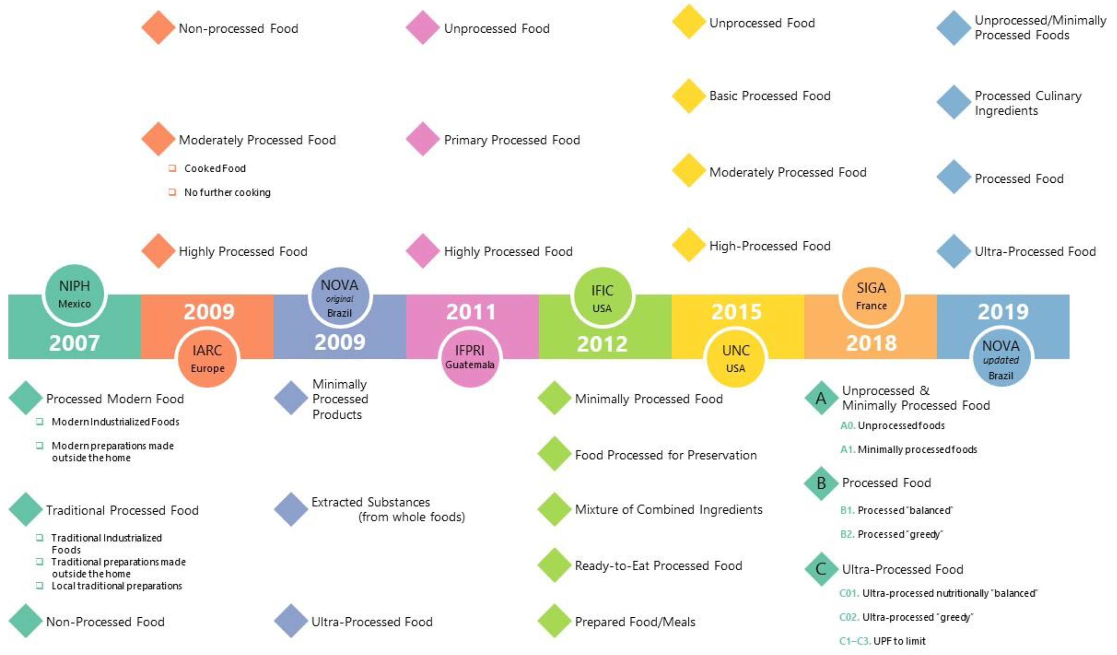 Nutrients 16 01013 g001