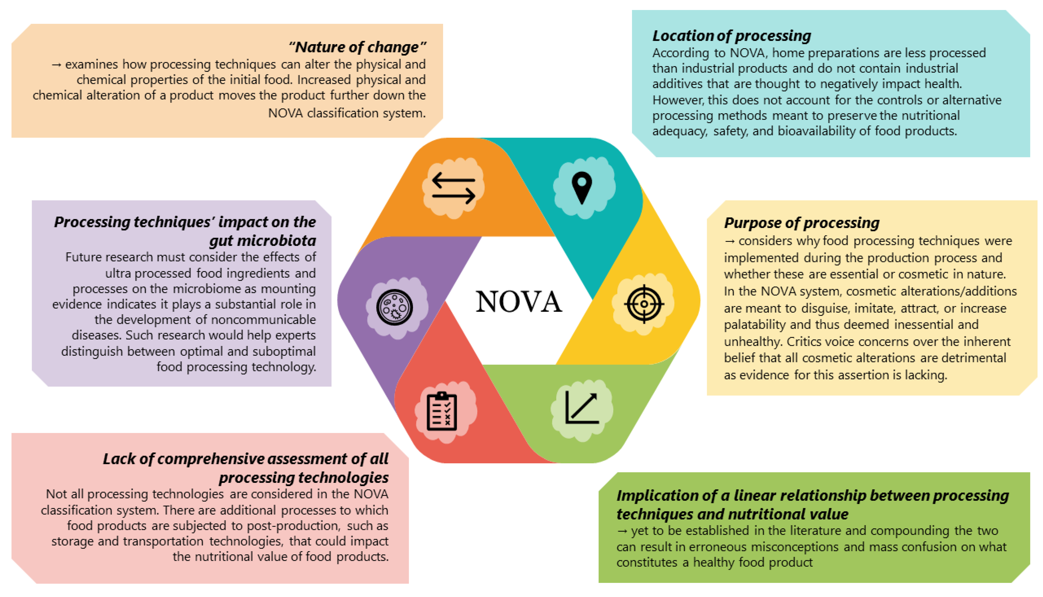 Nutrients 16 01013 g002