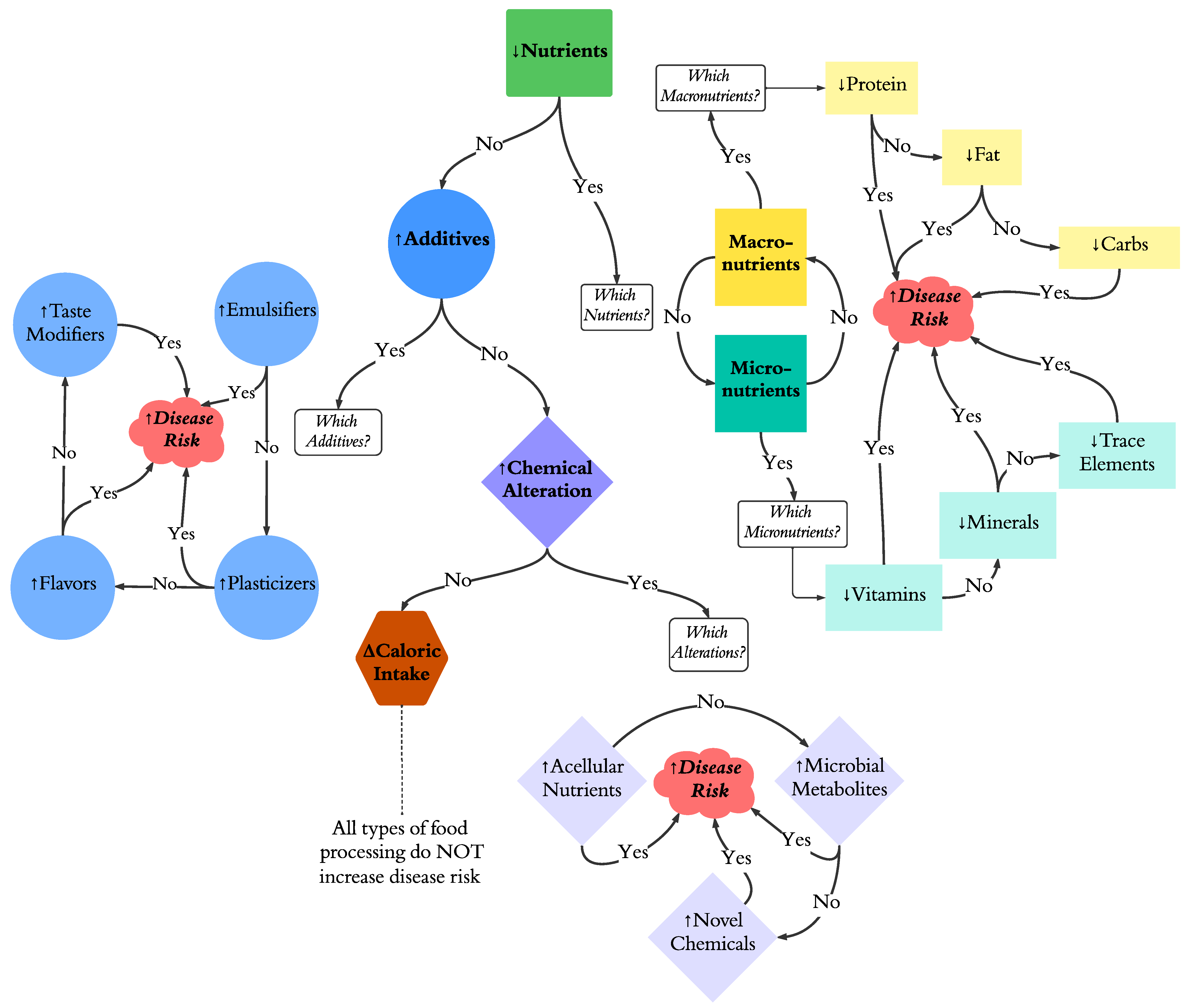 Nutrients 16 01013 g004