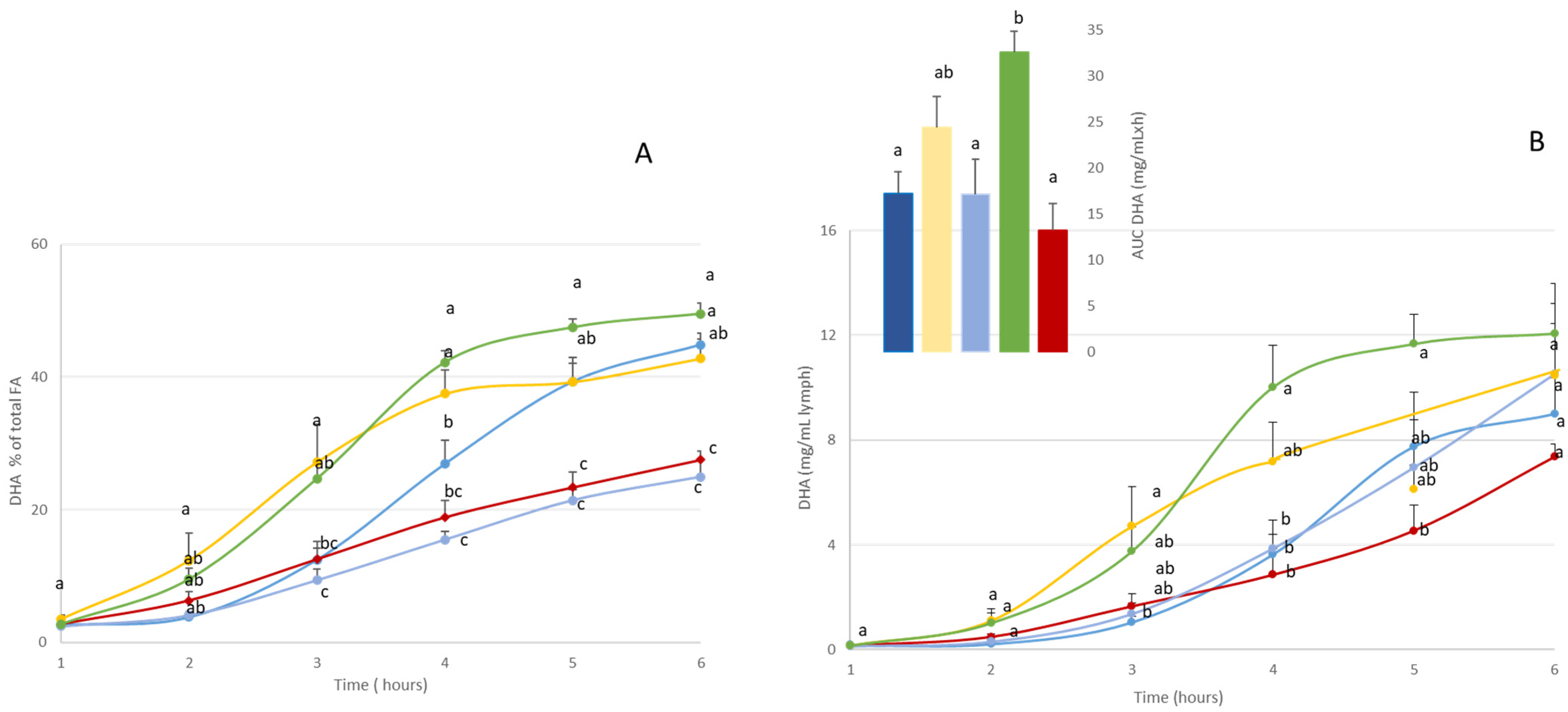 Nutrients 16 01014 g002
