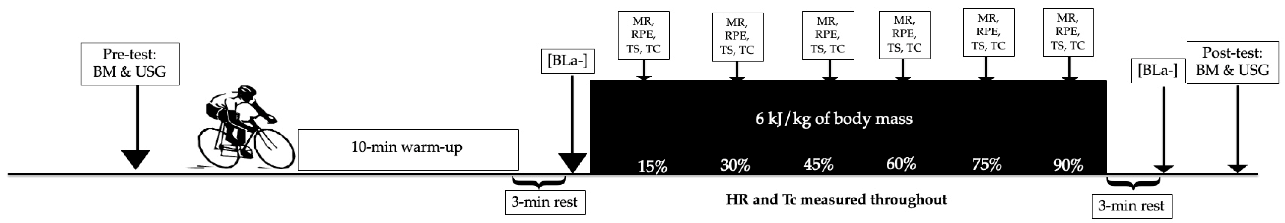 Nutrients 16 01016 g001