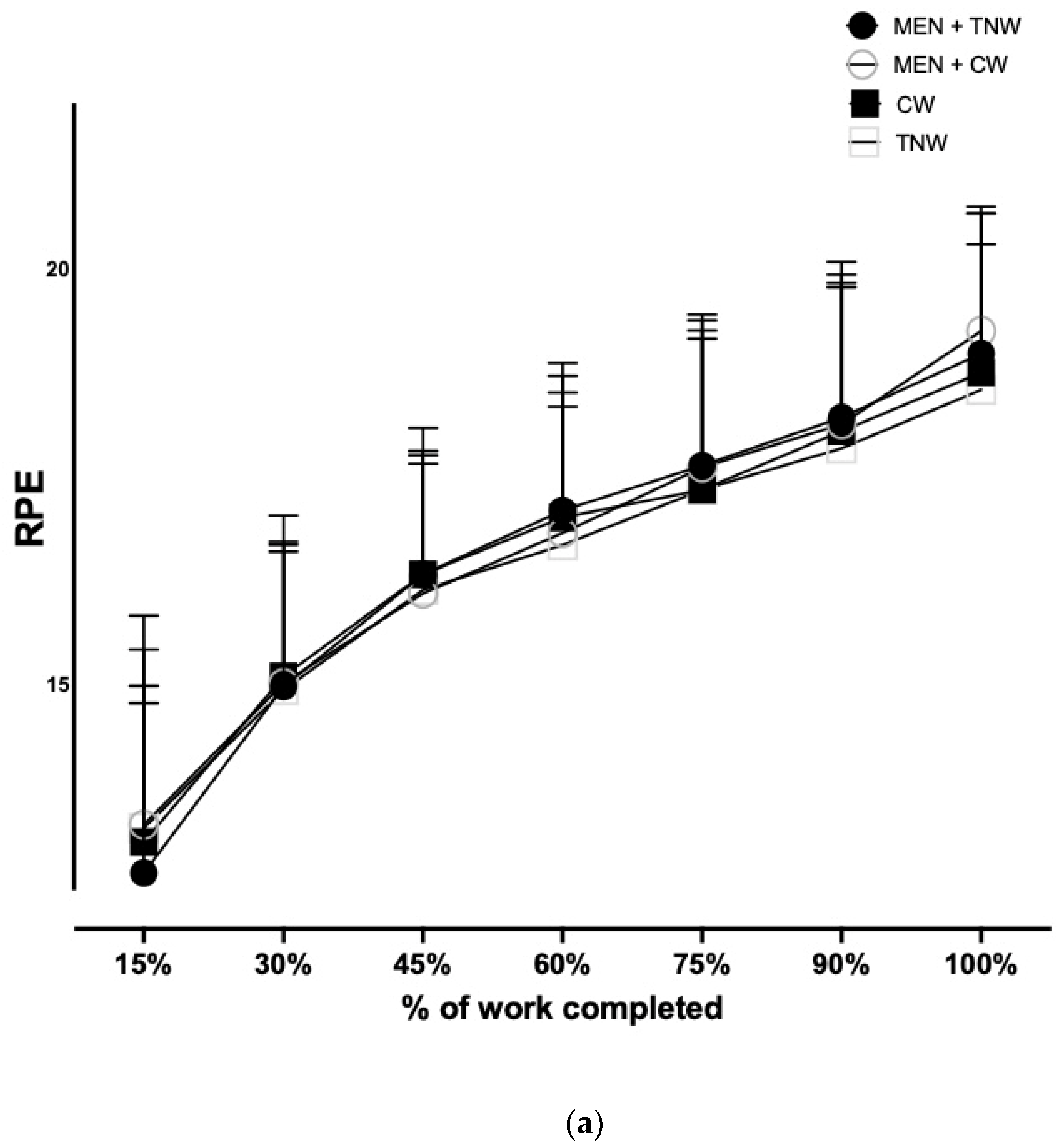 Nutrients 16 01016 g003a