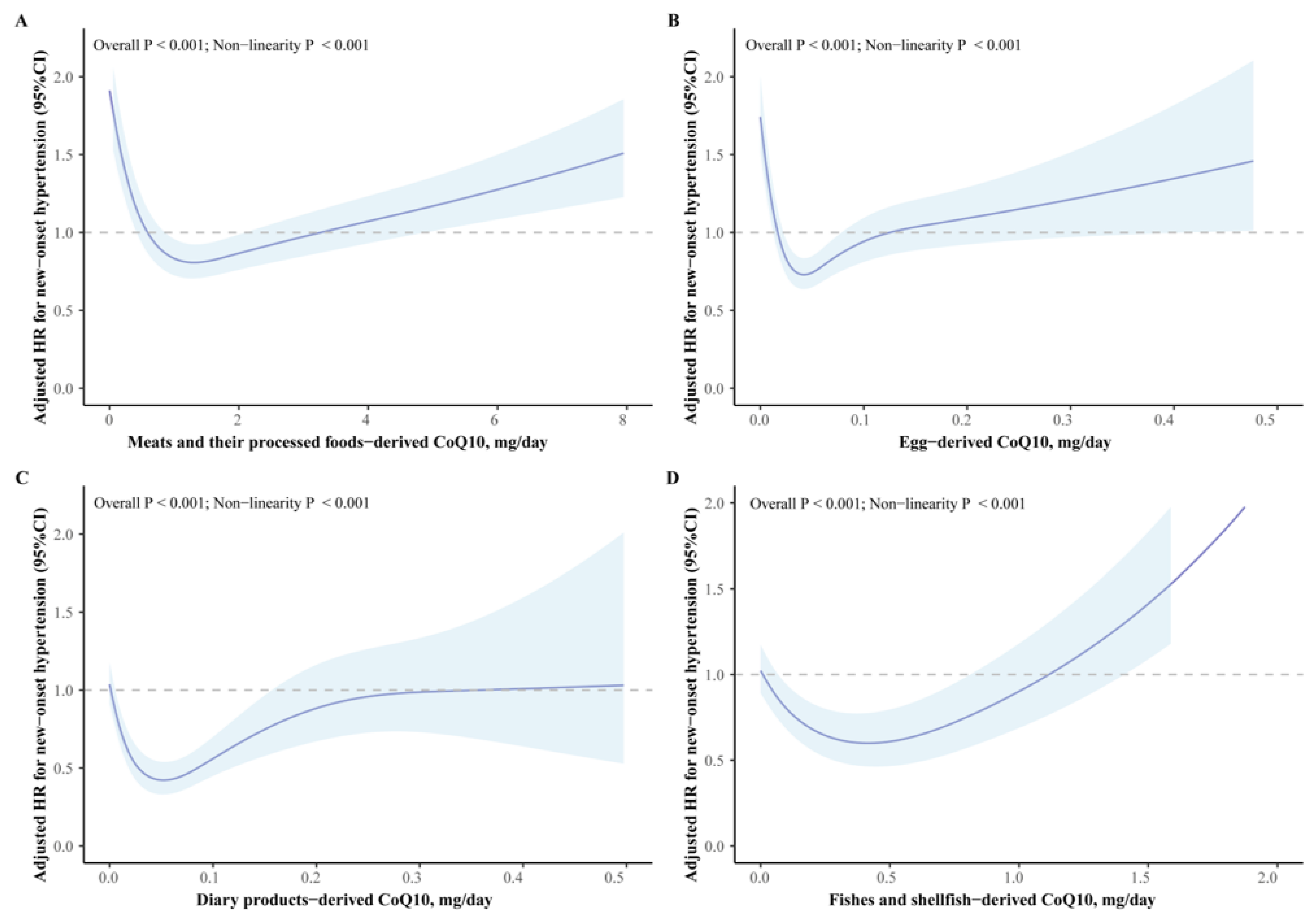 Nutrients 16 01017 g002