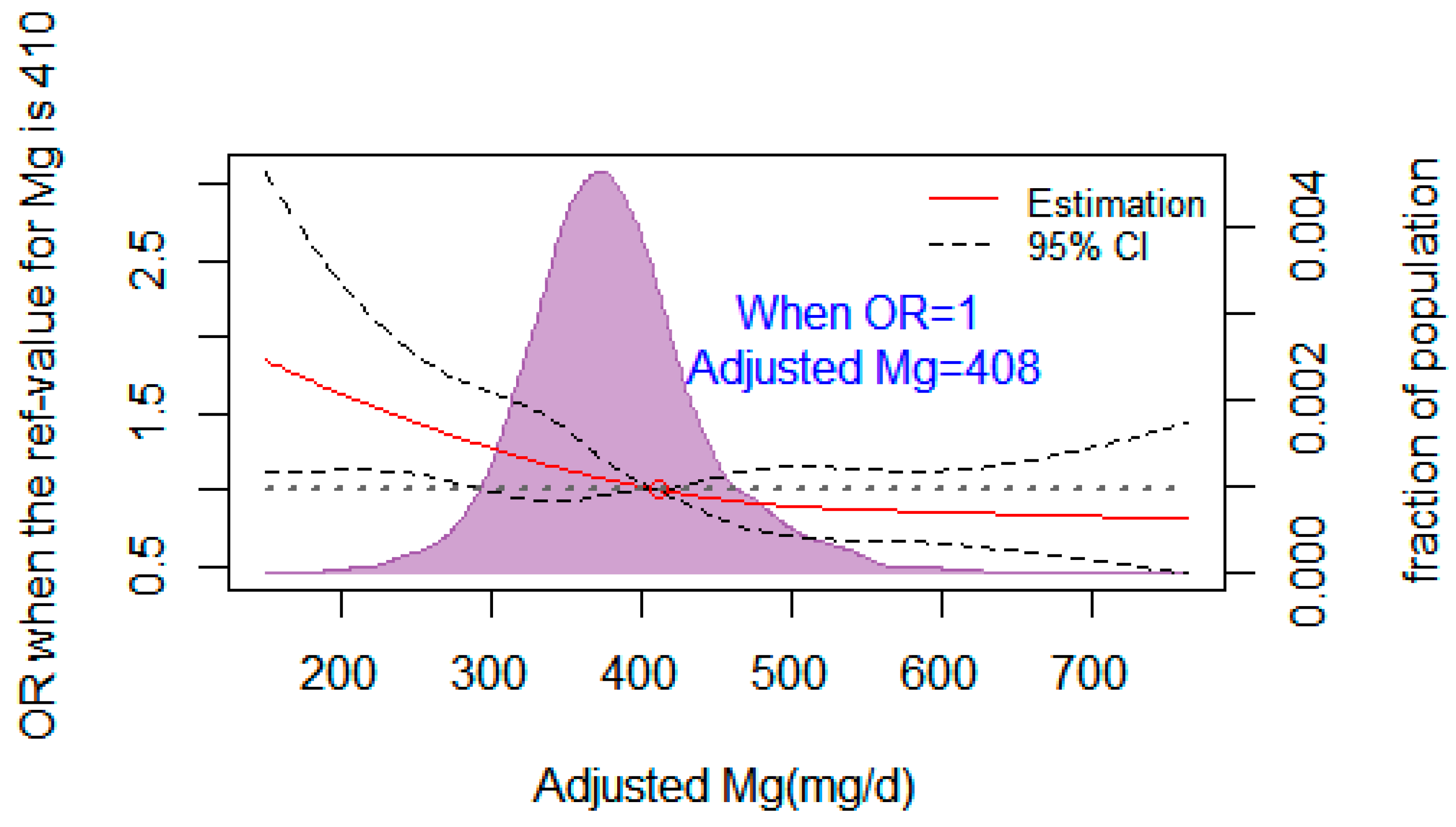 Nutrients 16 01018 g002